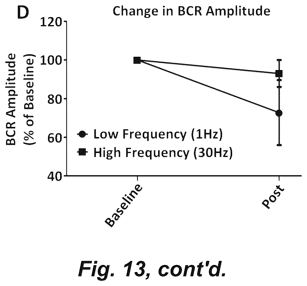Patent US12551714 Figure 15 – Magnetic stimulation of the spinal cord to restore locomotor function and/or control of bladder and bowel