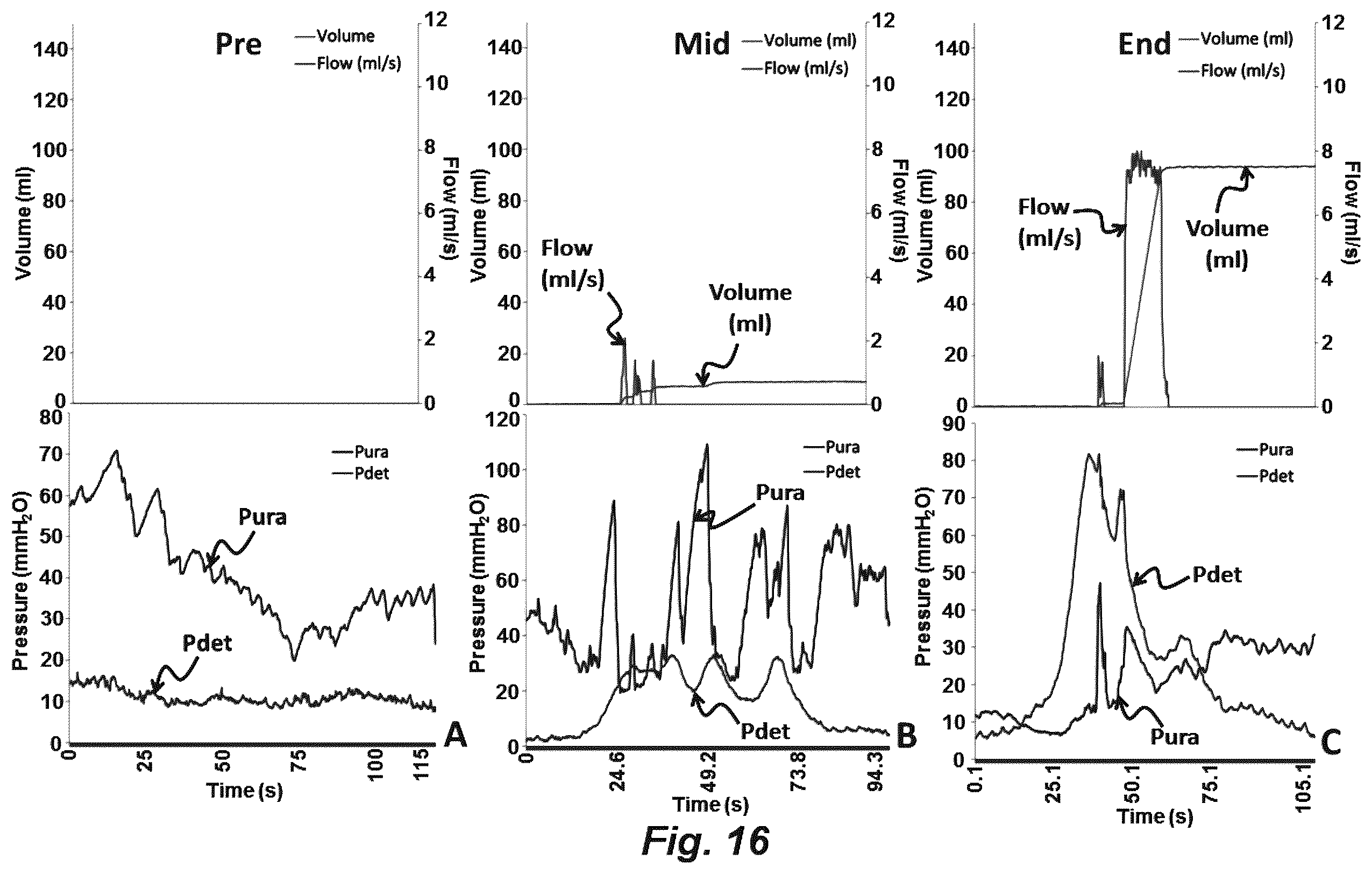 Patent US12551714 Figure 18 – Magnetic stimulation of the spinal cord to restore locomotor function and/or control of bladder and bowel