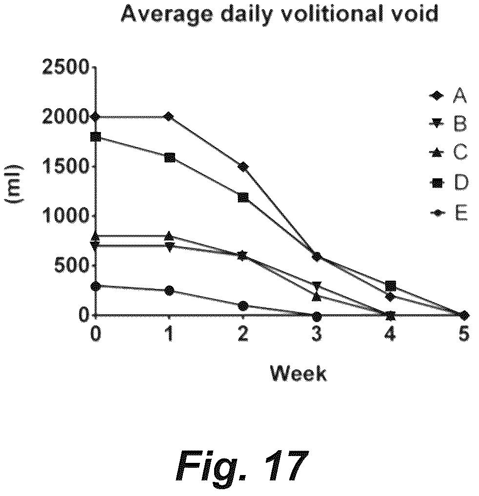 Patent US12551714 Figure 19 – Magnetic stimulation of the spinal cord to restore locomotor function and/or control of bladder and bowel
