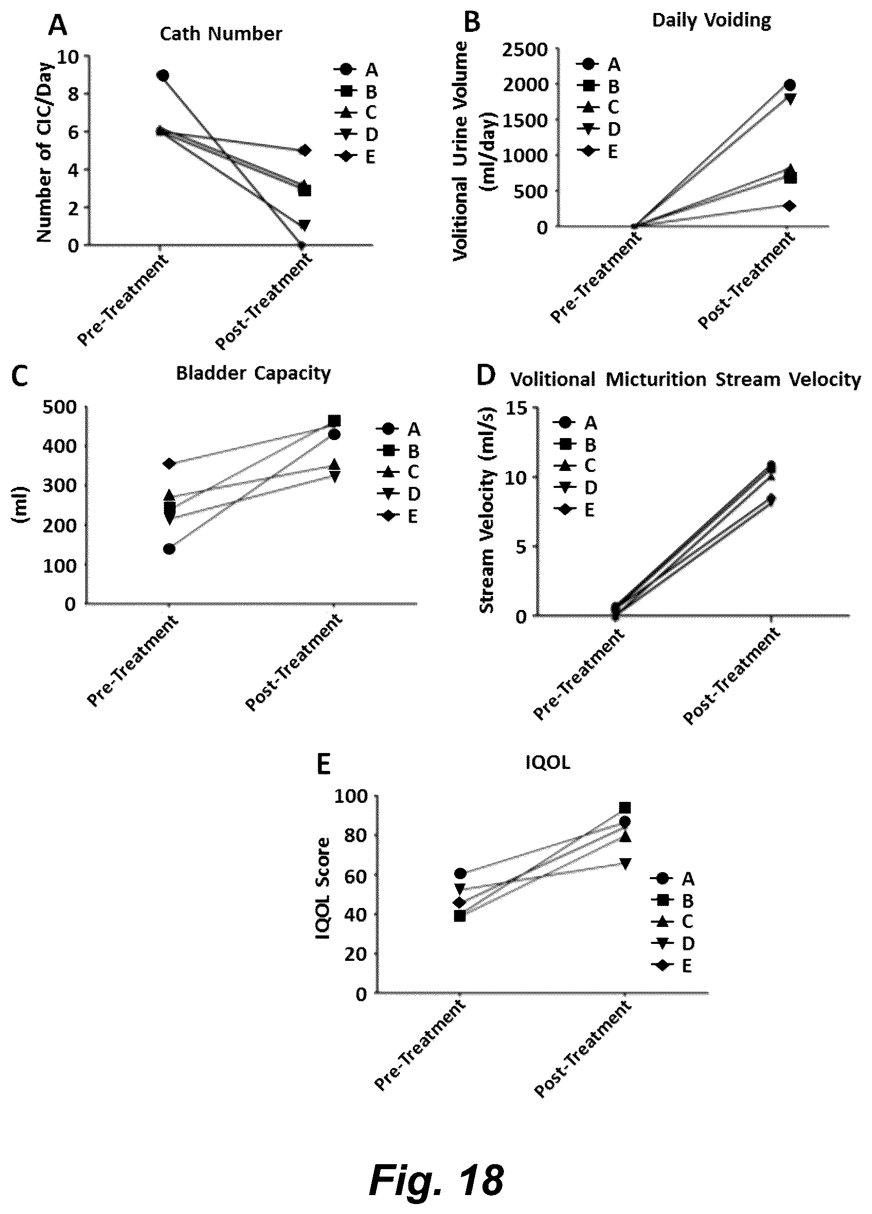 Patent US12551714 Figure 20 – Magnetic stimulation of the spinal cord to restore locomotor function and/or control of bladder and bowel