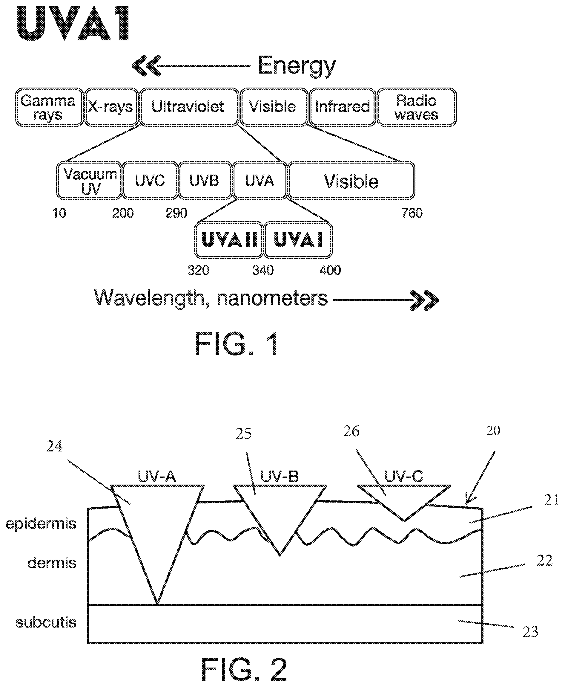 Patent US12551717 Figure 1 – Therapy, treatment, and process for photodynamic inactivation of COVID-19