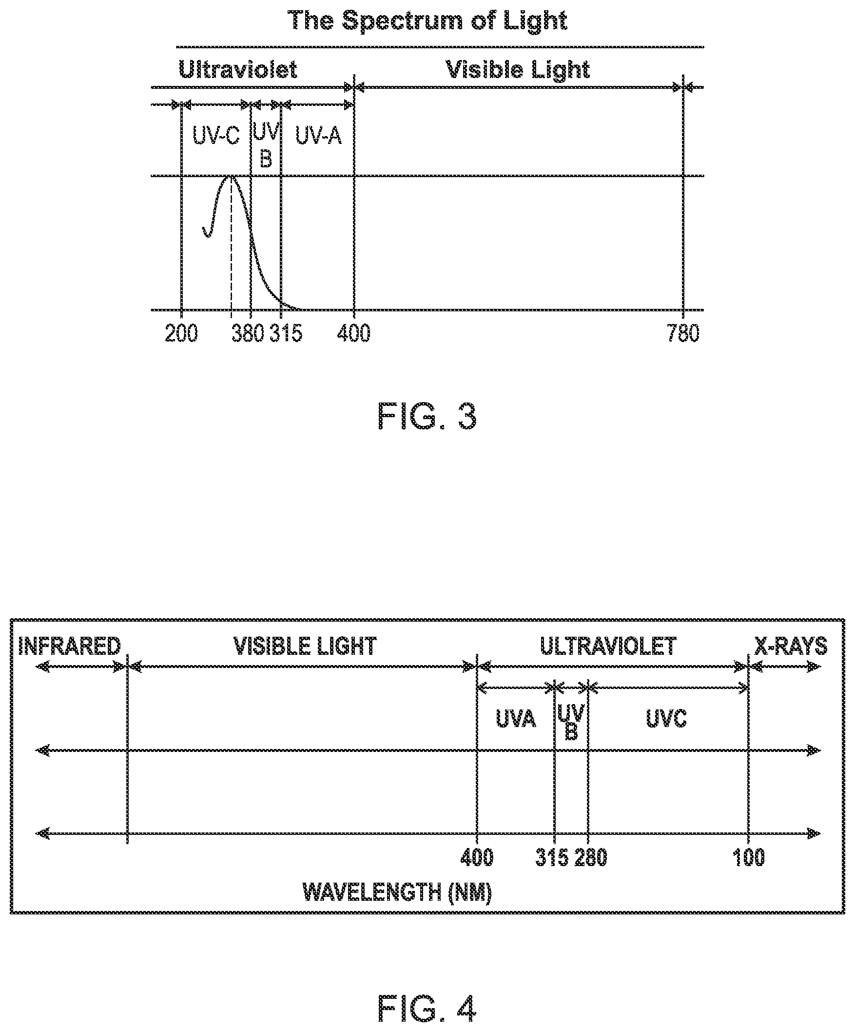 Patent US12551717 Figure 2 – Therapy, treatment, and process for photodynamic inactivation of COVID-19