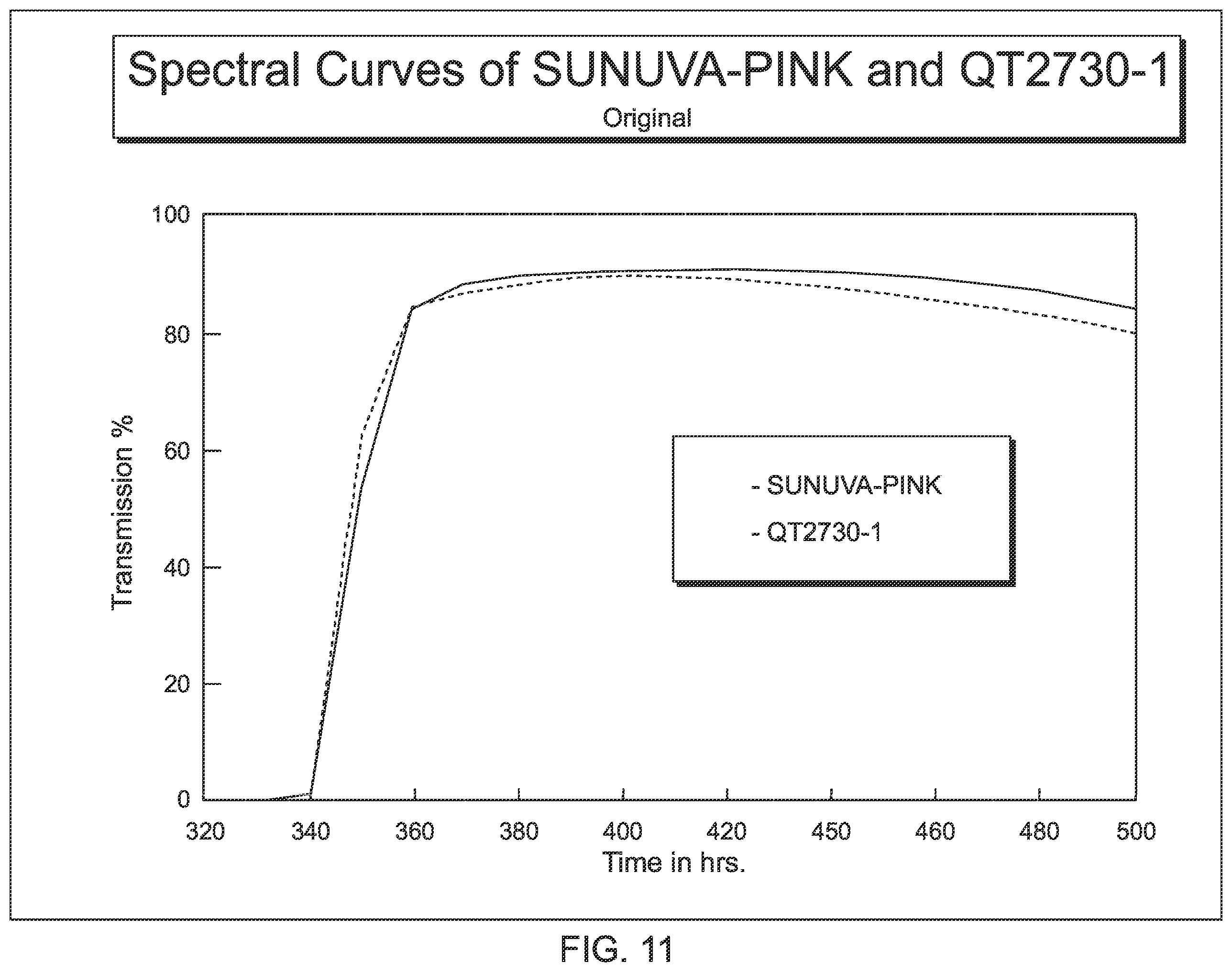 Patent US12551717 Figure 6 – Therapy, treatment, and process for photodynamic inactivation of COVID-19