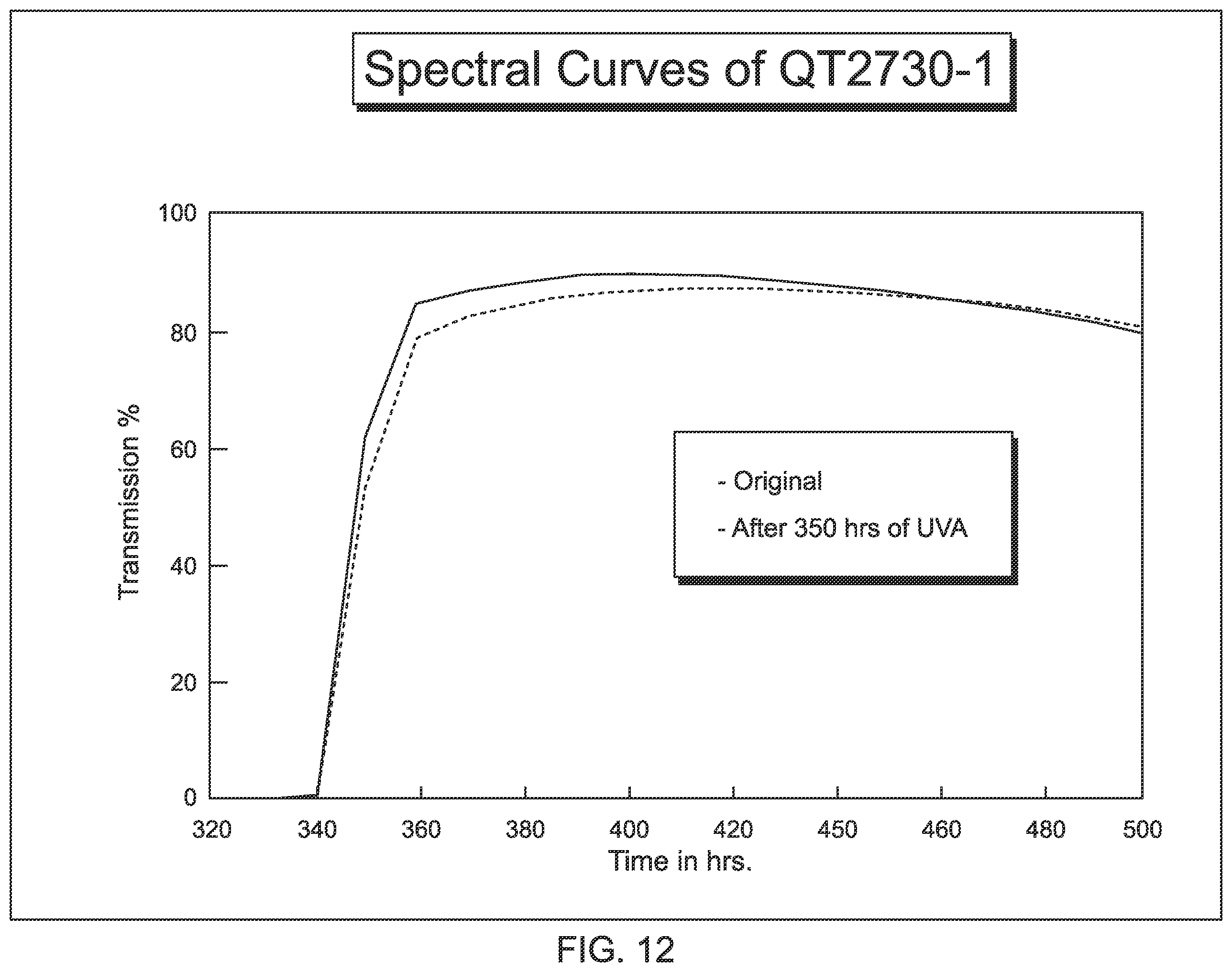 Patent US12551717 Figure 7 – Therapy, treatment, and process for photodynamic inactivation of COVID-19