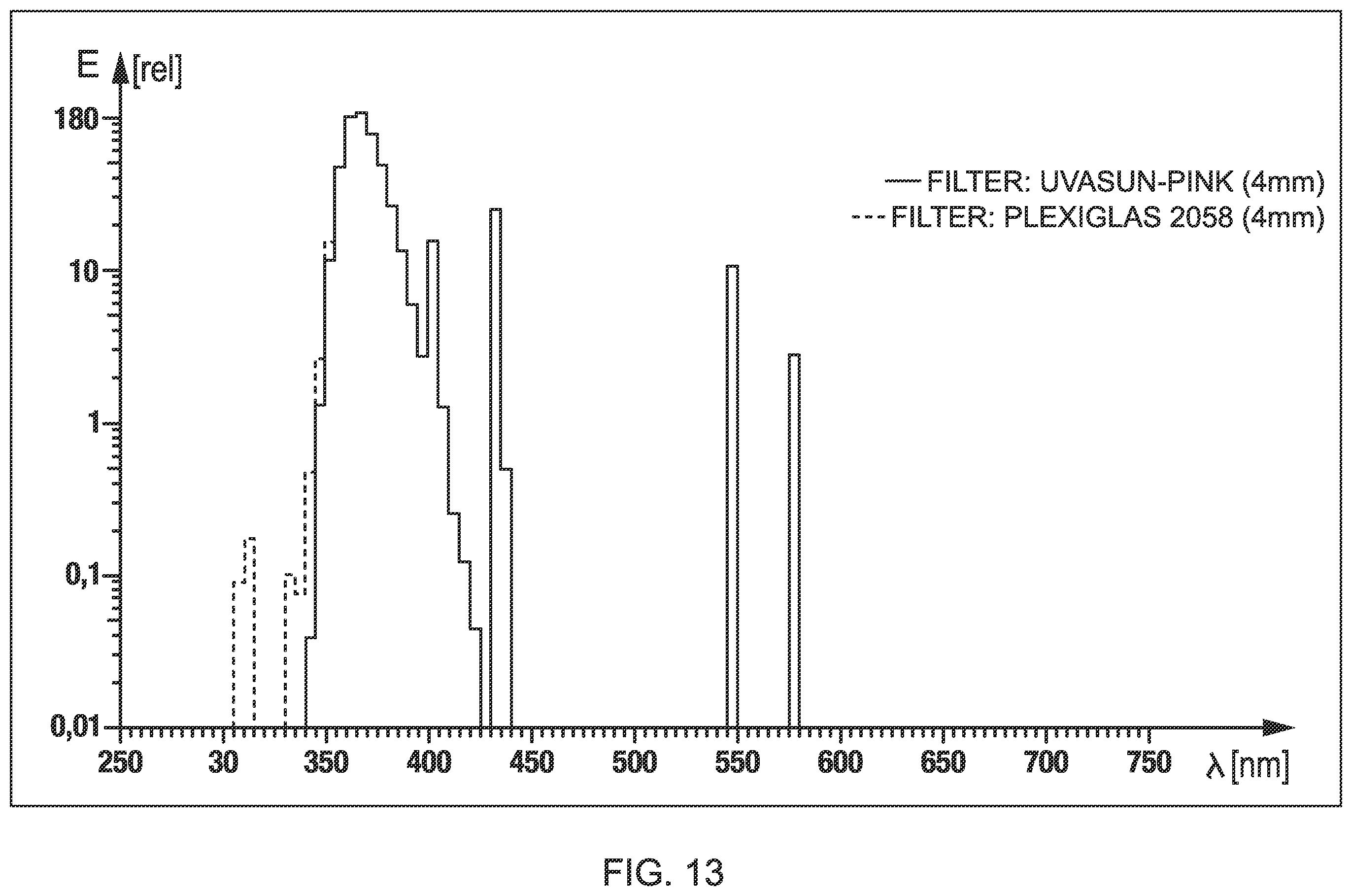 Patent US12551717 Figure 8 – Therapy, treatment, and process for photodynamic inactivation of COVID-19