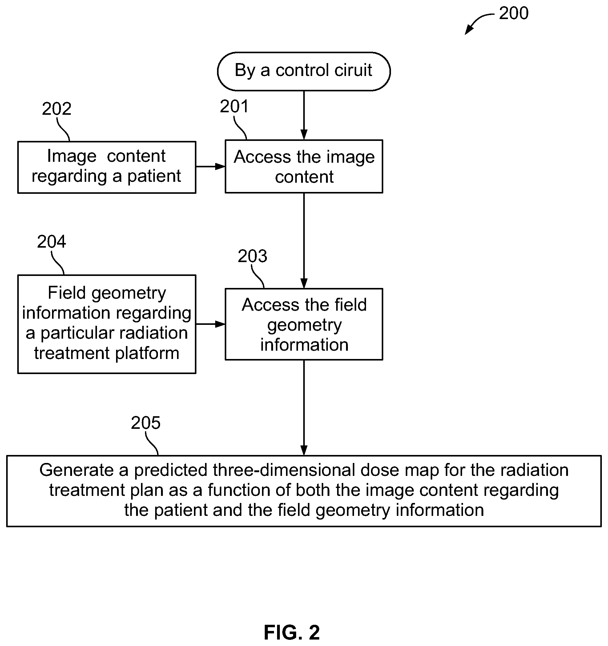Patent US12551720 Figure 2 – Method and apparatus to facilitate administering therapeutic radiation to a patient
