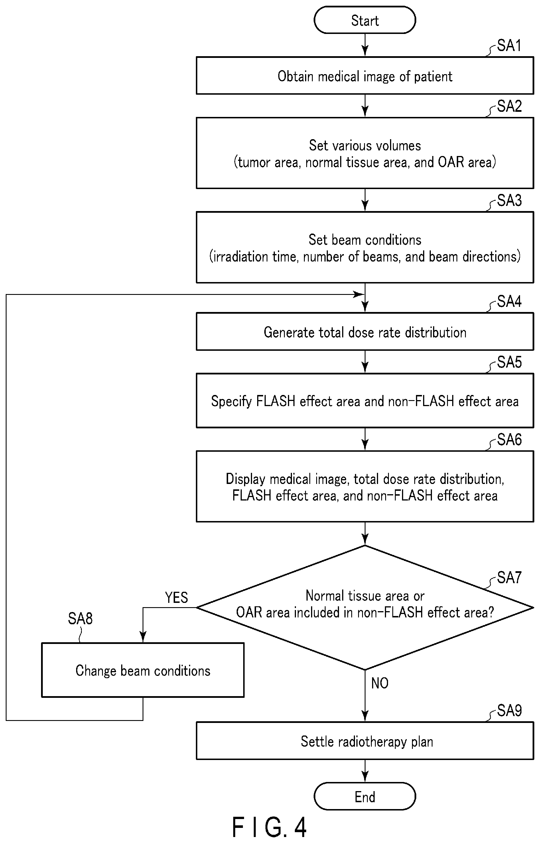 Patent US12551721 Figure 3 – Radiotherapy planning apparatus and radiotherapy system