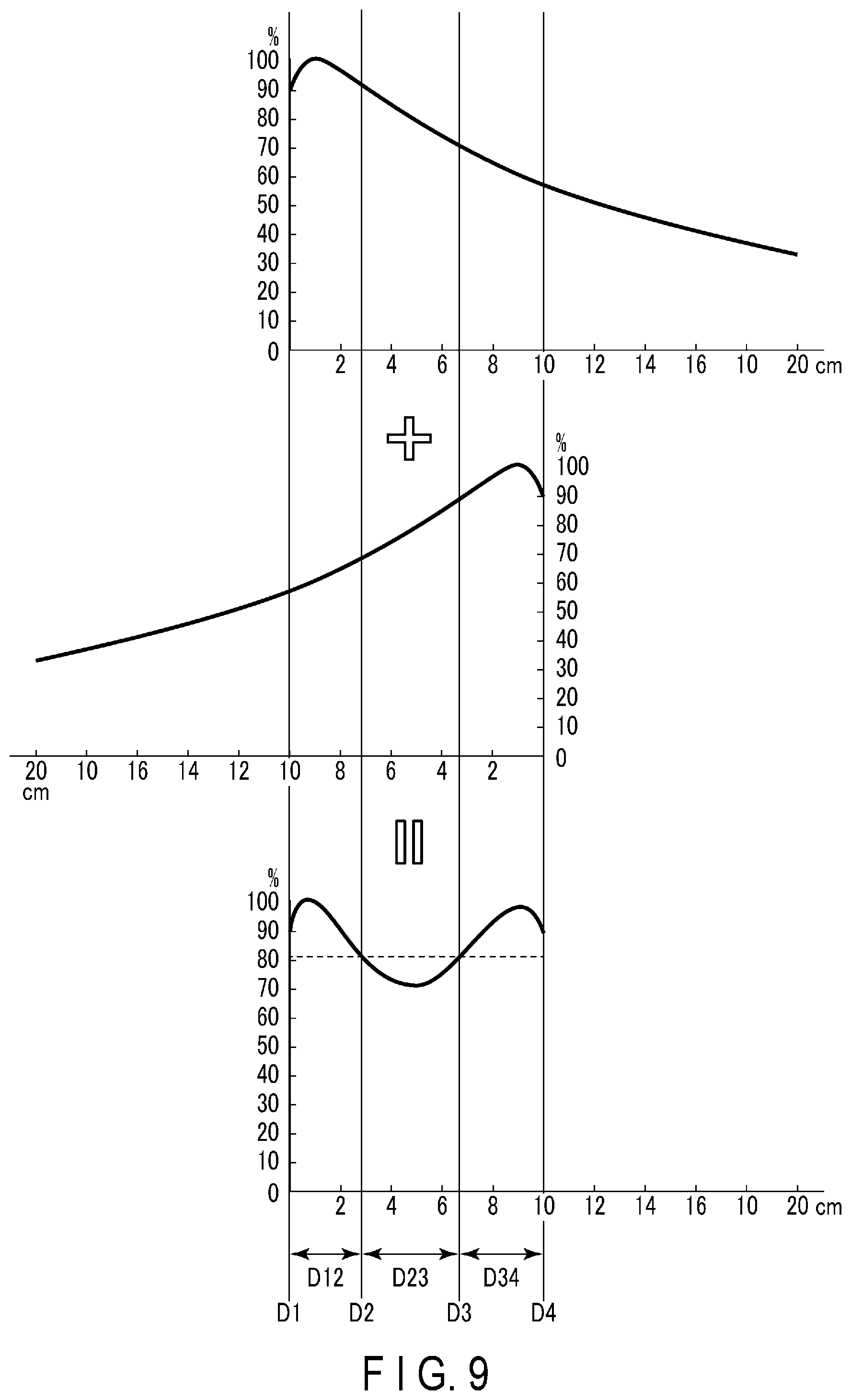 Patent US12551721 Figure 6 – Radiotherapy planning apparatus and radiotherapy system