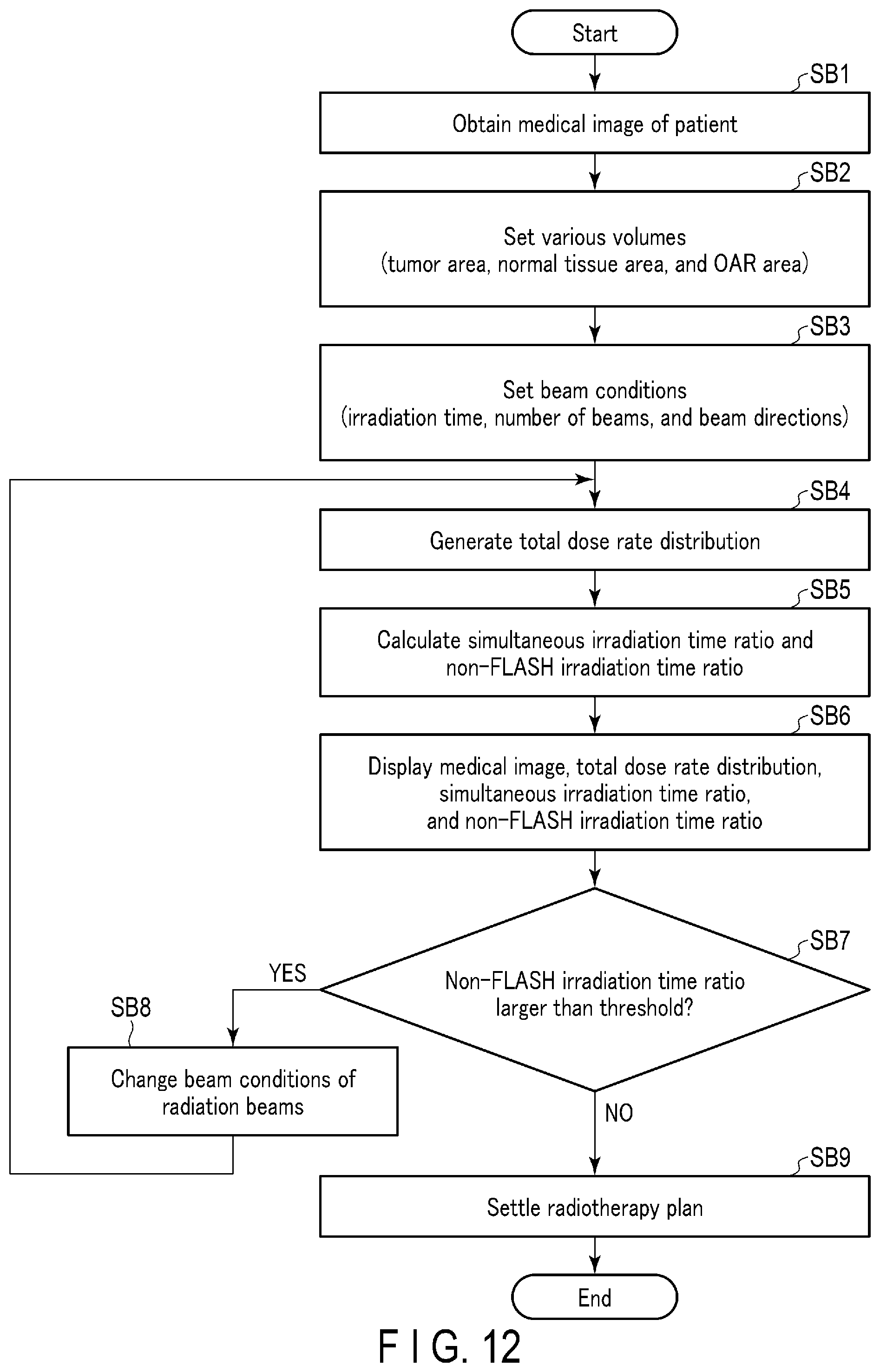 Patent US12551721 Figure 9 – Radiotherapy planning apparatus and radiotherapy system
