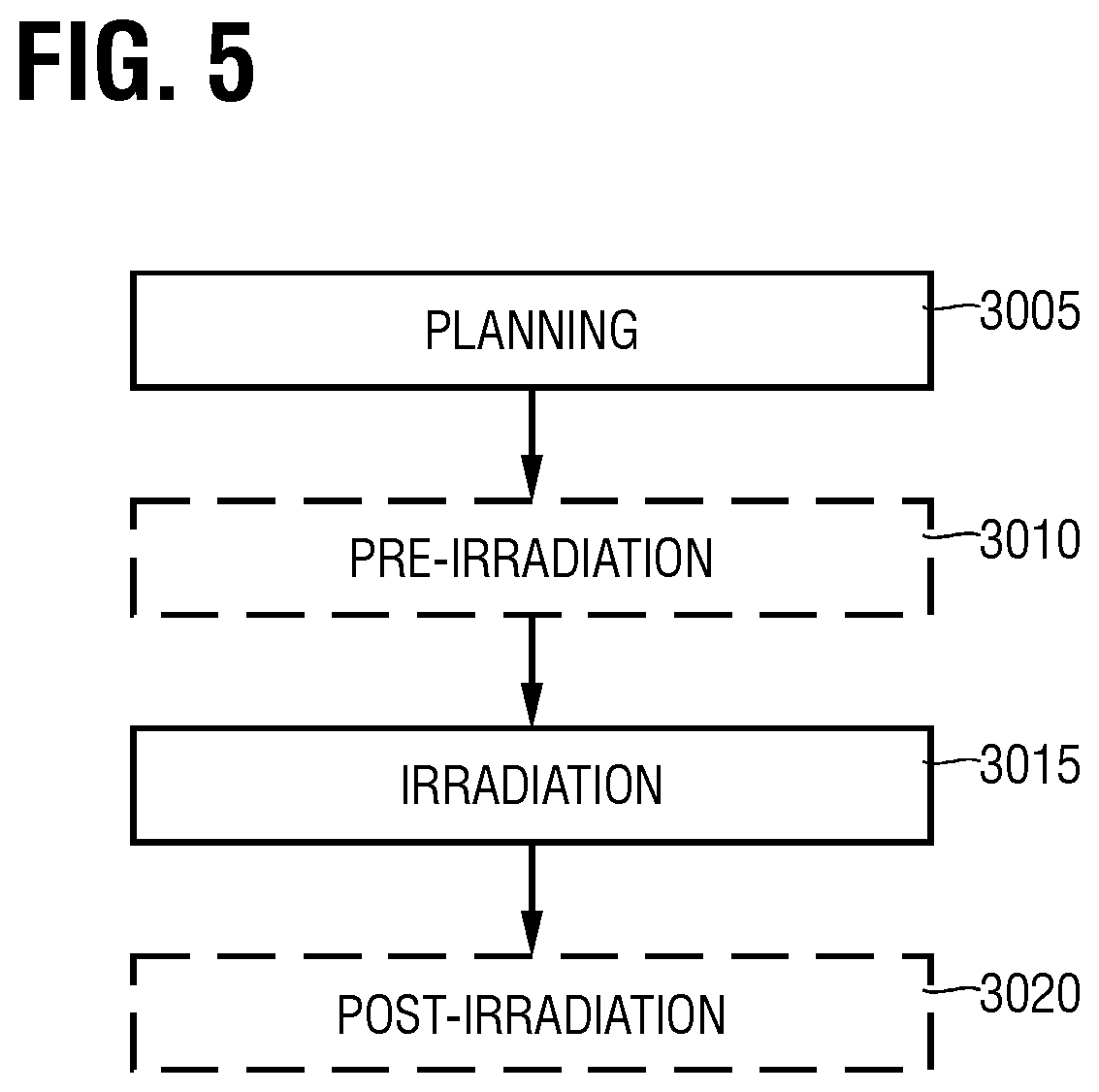 Patent US12551723 Figure 4 – Remote control of radiation therapy medical device