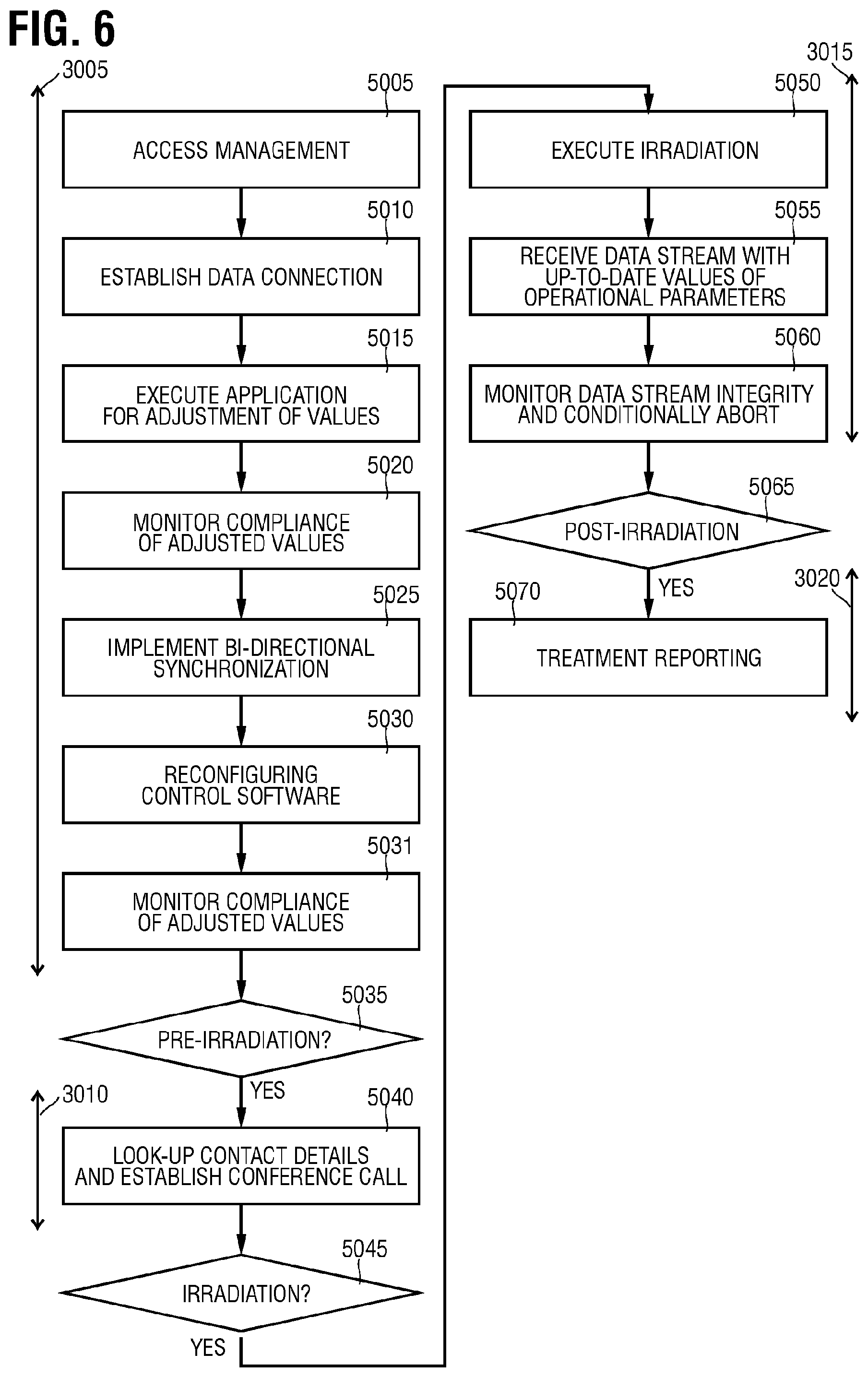Patent US12551723 Figure 5 – Remote control of radiation therapy medical device