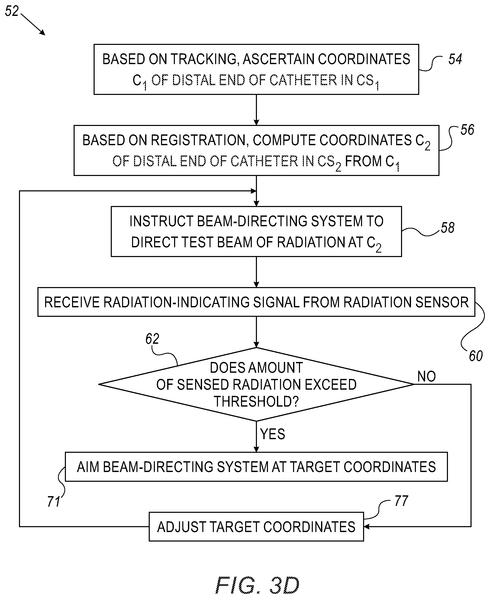 Patent US12551724 Figure 4 – Facilitating ablative radiotherapy using an intrabody catheter