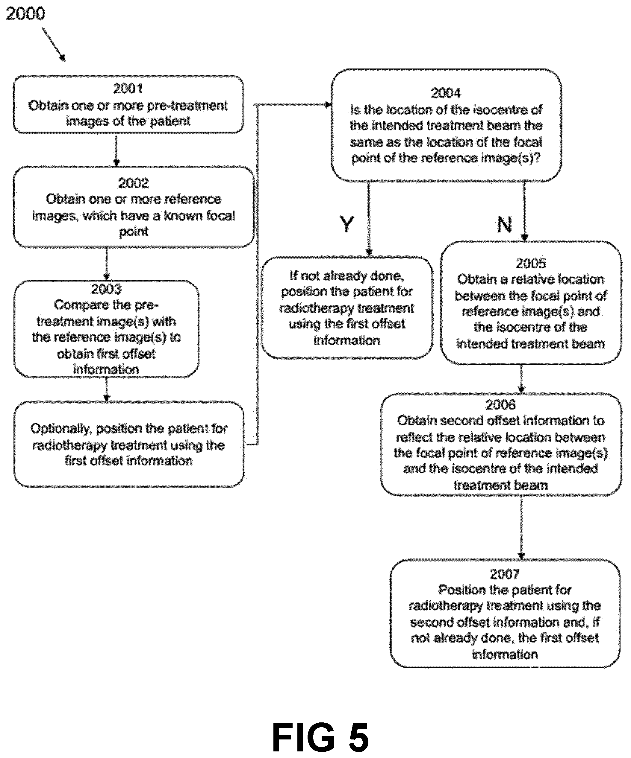 Patent US12551725 Figure 5 – Patient positioning for radiotherapy treatment