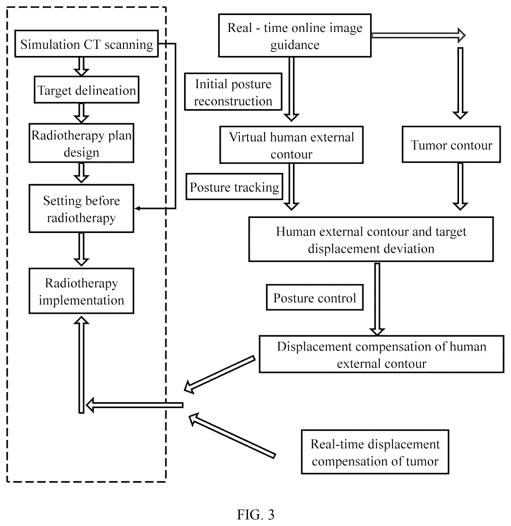 Patent US12551726 Figure 3 – Real-time human posture tracking and calibration system for tumor radiotherapy