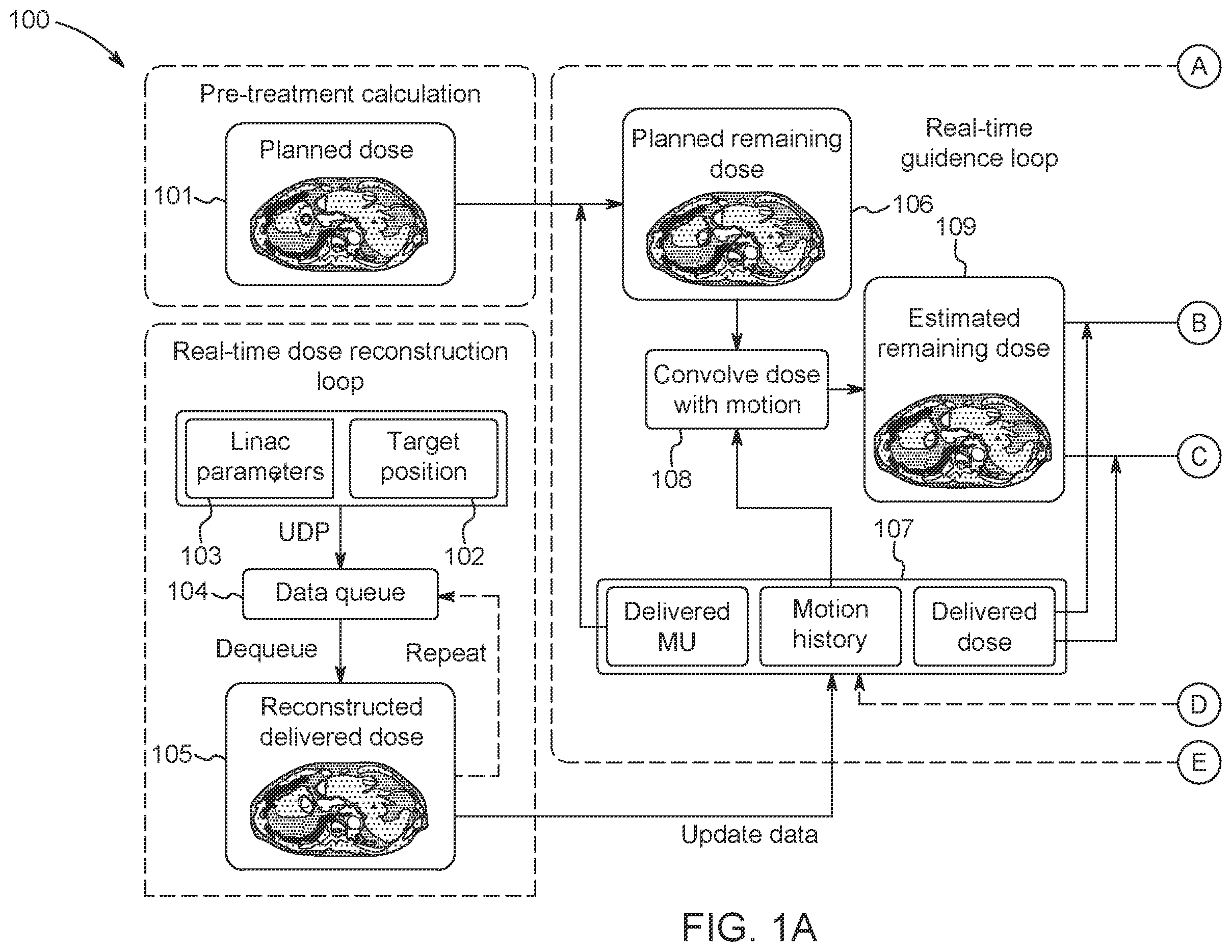 Patent US12551727 Figure 1 – System and method for dose guidance and repeated estimation of final delivered radiation dose for a radiotherapy system