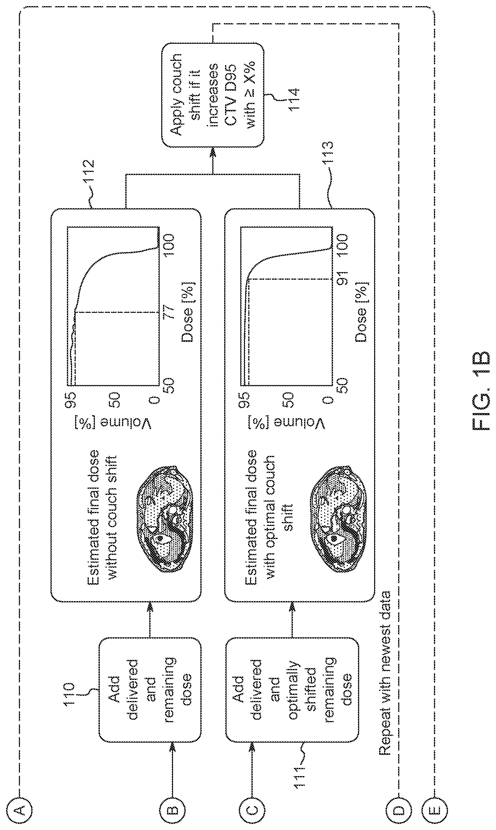 Patent US12551727 Figure 2 – System and method for dose guidance and repeated estimation of final delivered radiation dose for a radiotherapy system