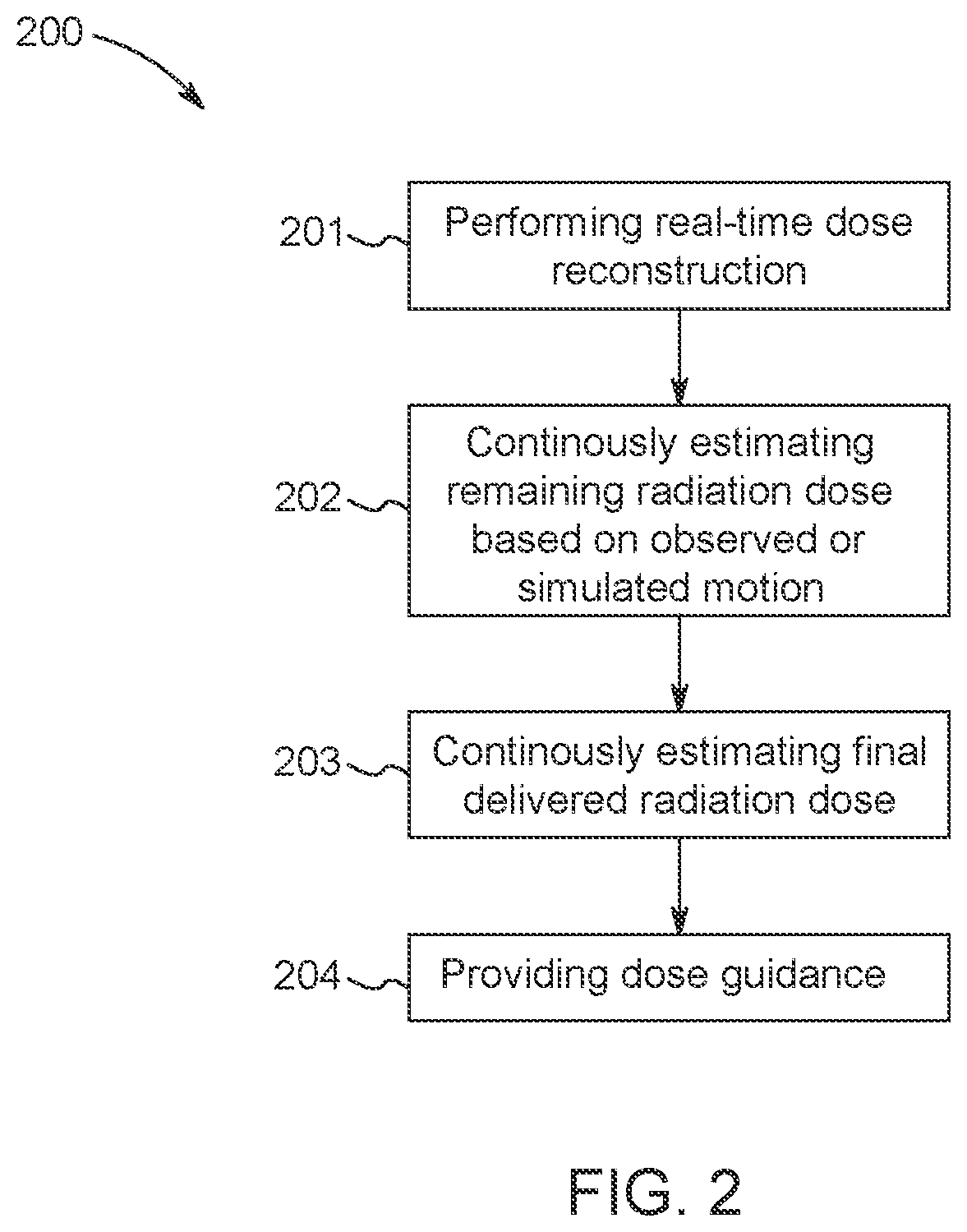 Patent US12551727 Figure 3 – System and method for dose guidance and repeated estimation of final delivered radiation dose for a radiotherapy system