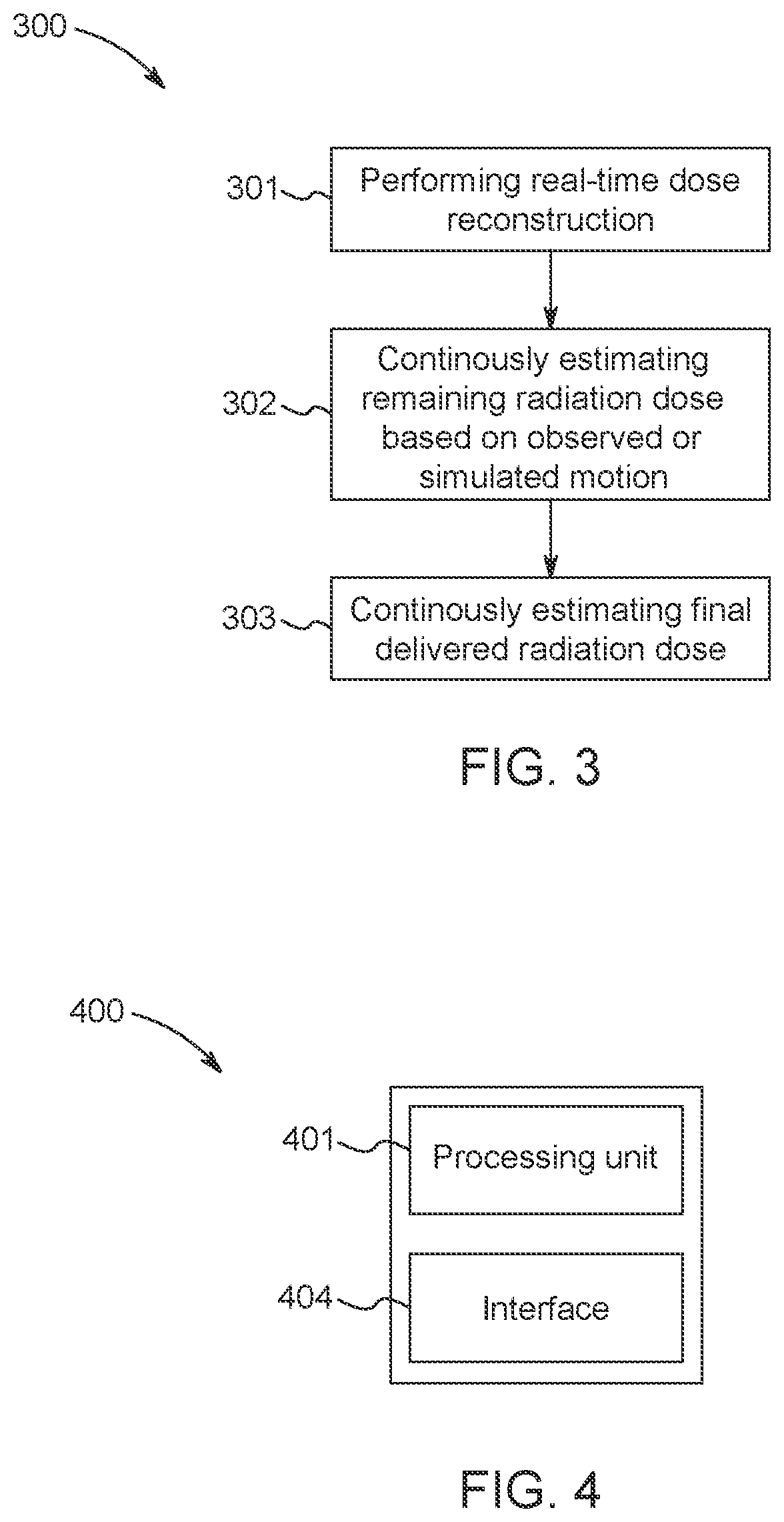 Patent US12551727 Figure 4 – System and method for dose guidance and repeated estimation of final delivered radiation dose for a radiotherapy system