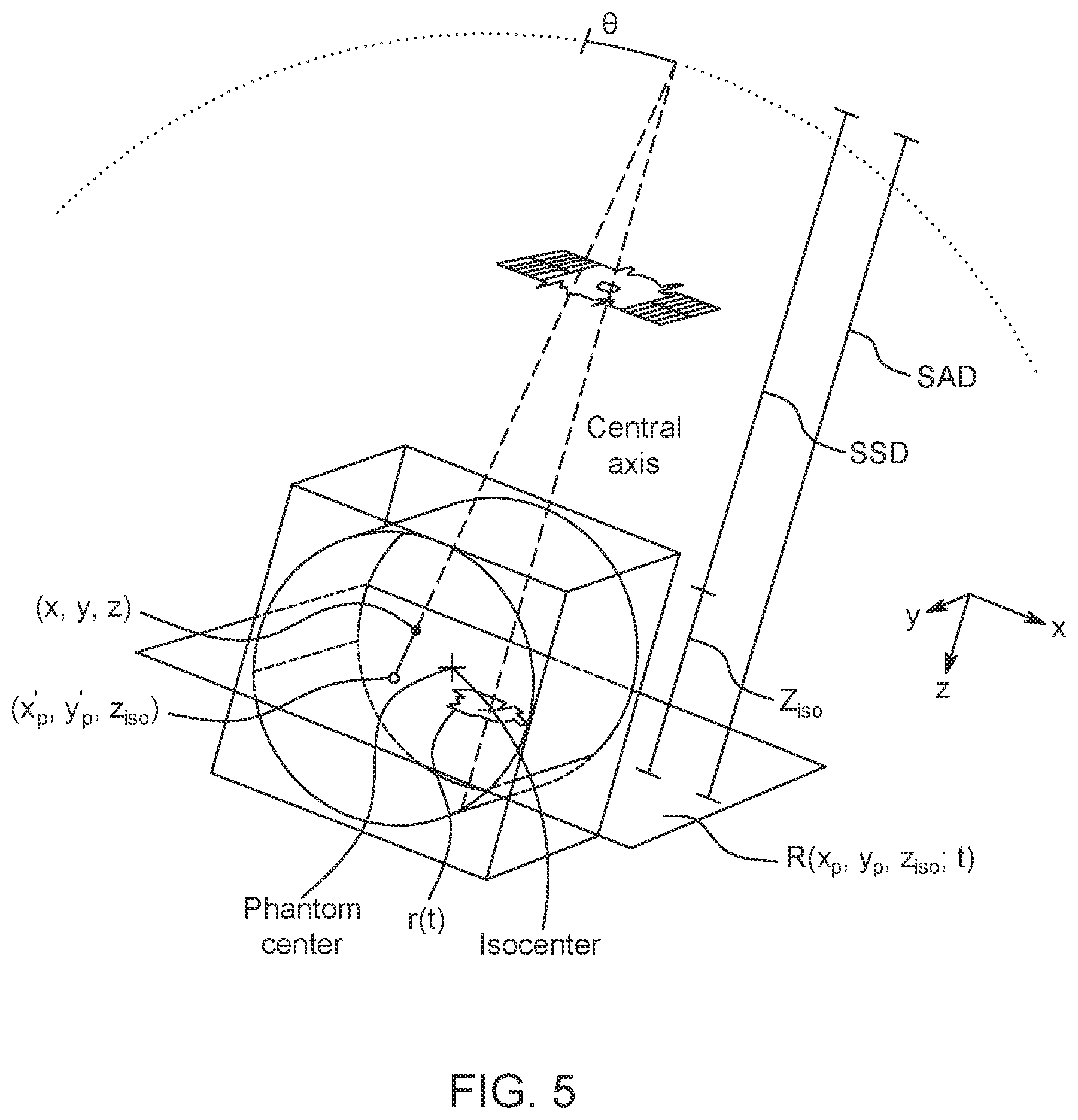 Patent US12551727 Figure 5 – System and method for dose guidance and repeated estimation of final delivered radiation dose for a radiotherapy system