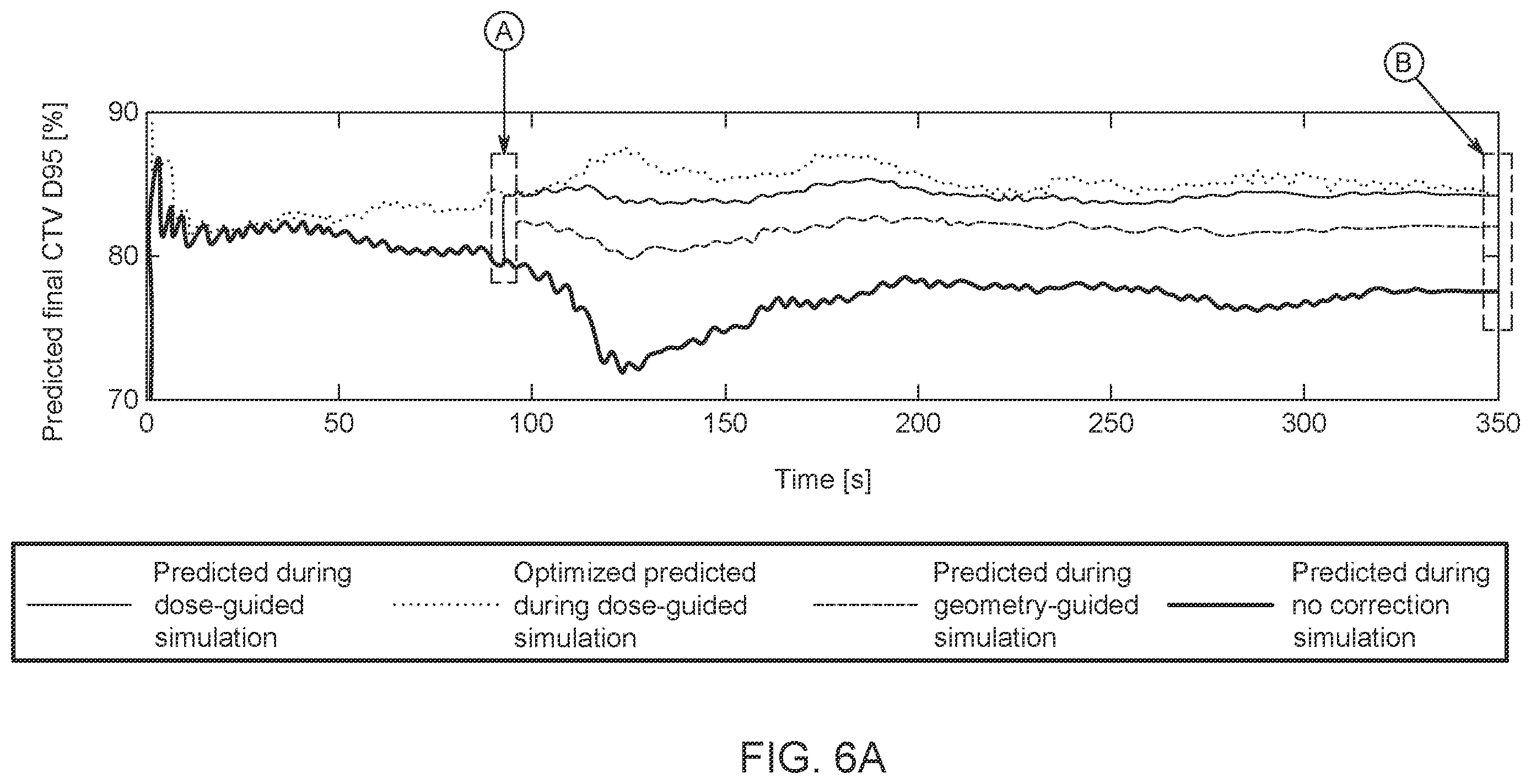 Patent US12551727 Figure 6 – System and method for dose guidance and repeated estimation of final delivered radiation dose for a radiotherapy system