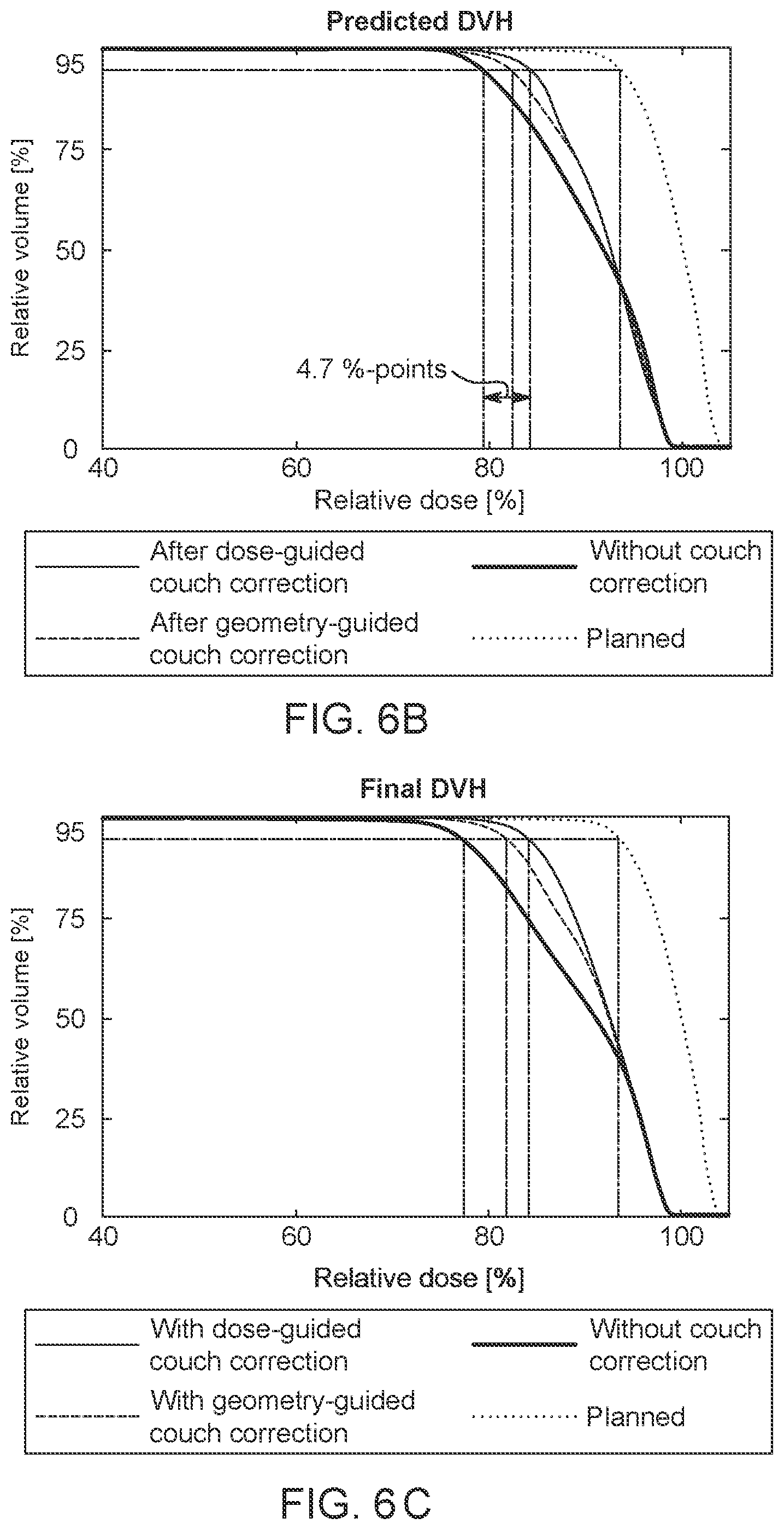 Patent US12551727 Figure 7 – System and method for dose guidance and repeated estimation of final delivered radiation dose for a radiotherapy system