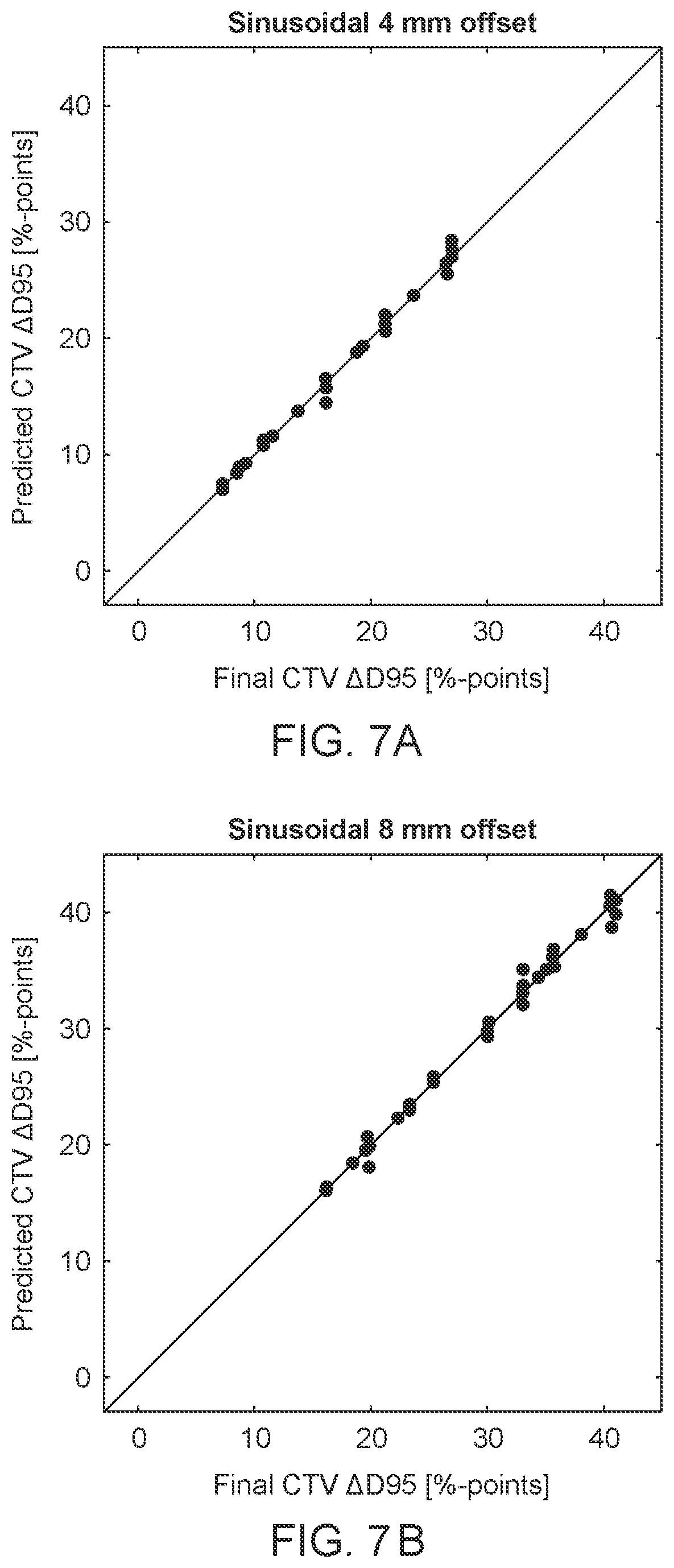 Patent US12551727 Figure 8 – System and method for dose guidance and repeated estimation of final delivered radiation dose for a radiotherapy system