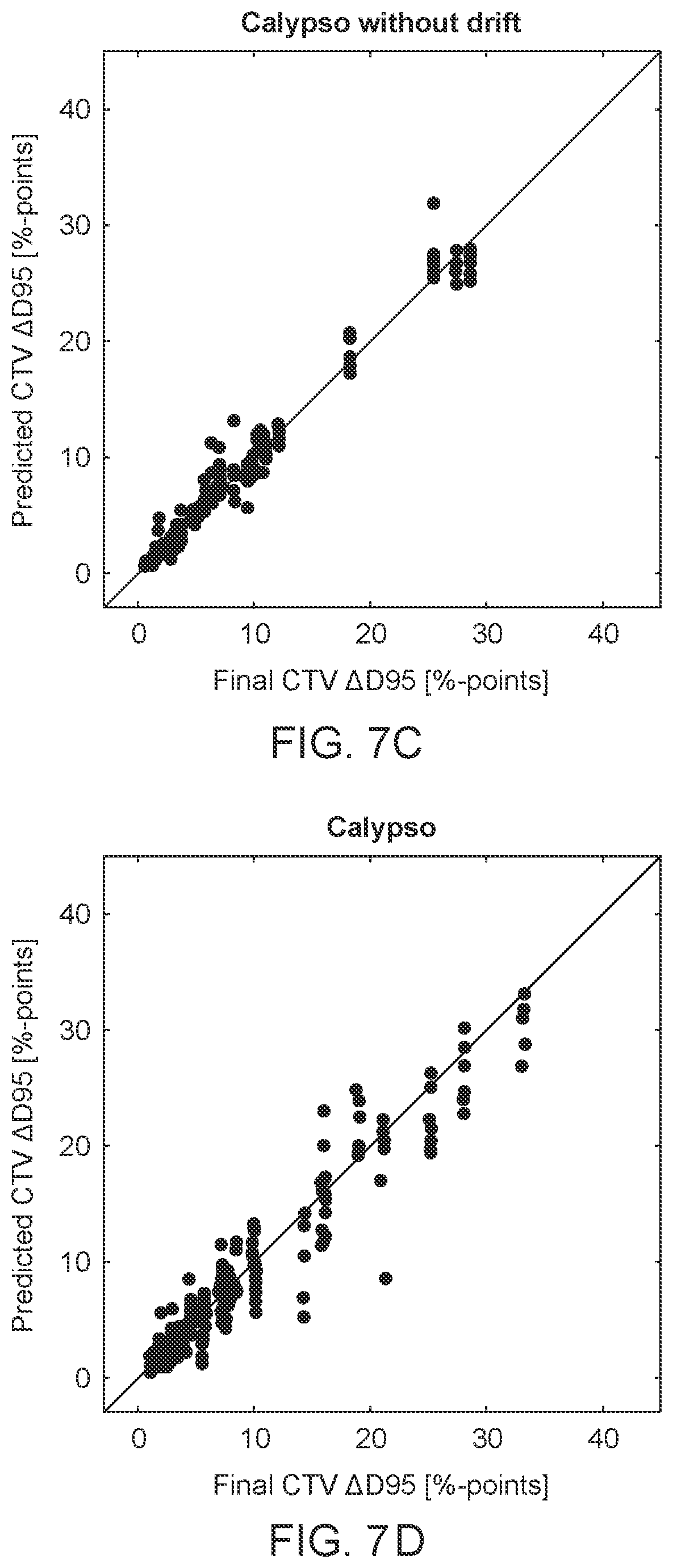 Patent US12551727 Figure 9 – System and method for dose guidance and repeated estimation of final delivered radiation dose for a radiotherapy system