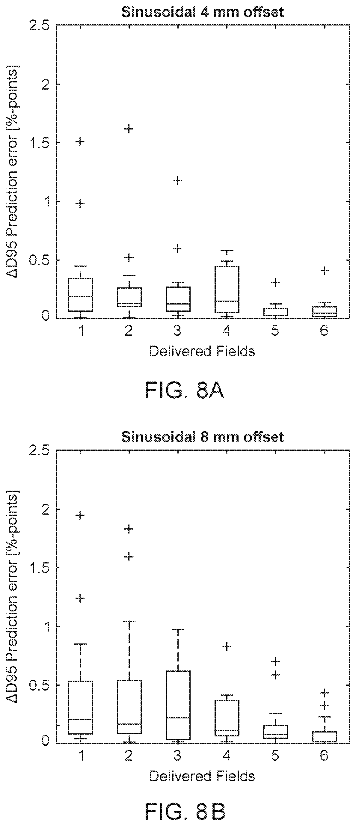 Patent US12551727 Figure 10 – System and method for dose guidance and repeated estimation of final delivered radiation dose for a radiotherapy system