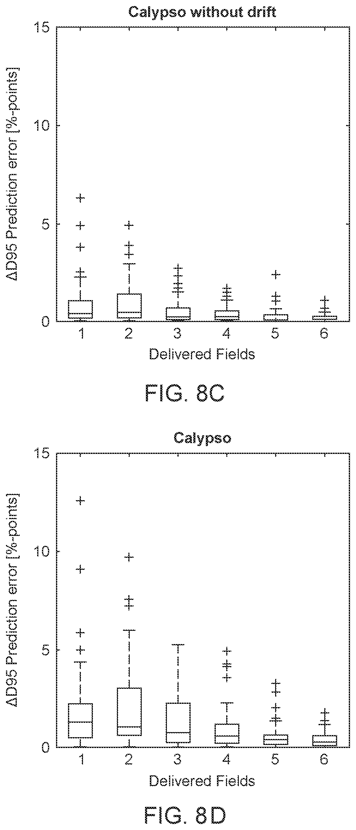 Patent US12551727 Figure 11 – System and method for dose guidance and repeated estimation of final delivered radiation dose for a radiotherapy system