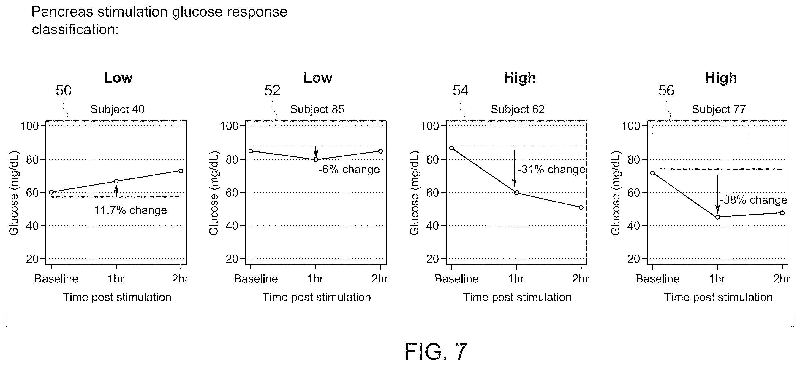 Patent US12551729 Figure 5 – Multi-beam neuromodulation techniques