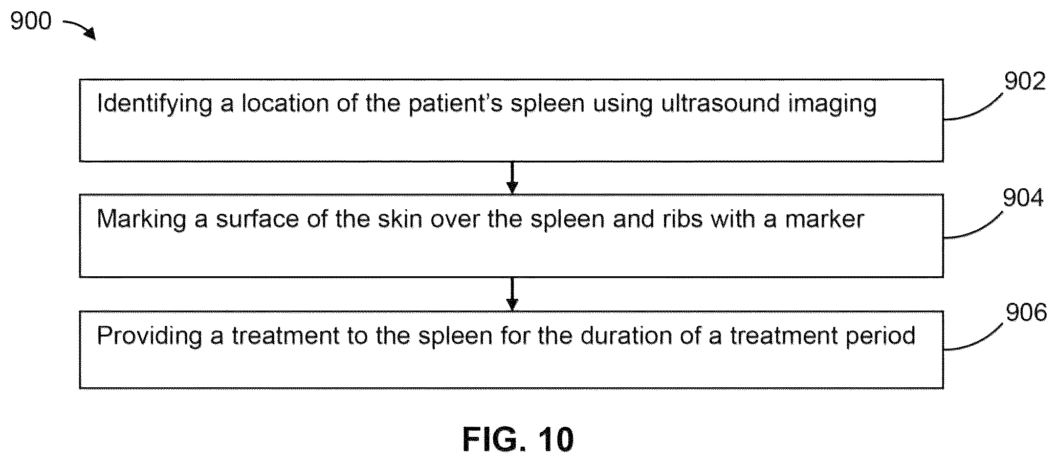 Patent US12551730 Figure 10 – Systems and methods for ultrasound neuromodulation of desired anatomical targets