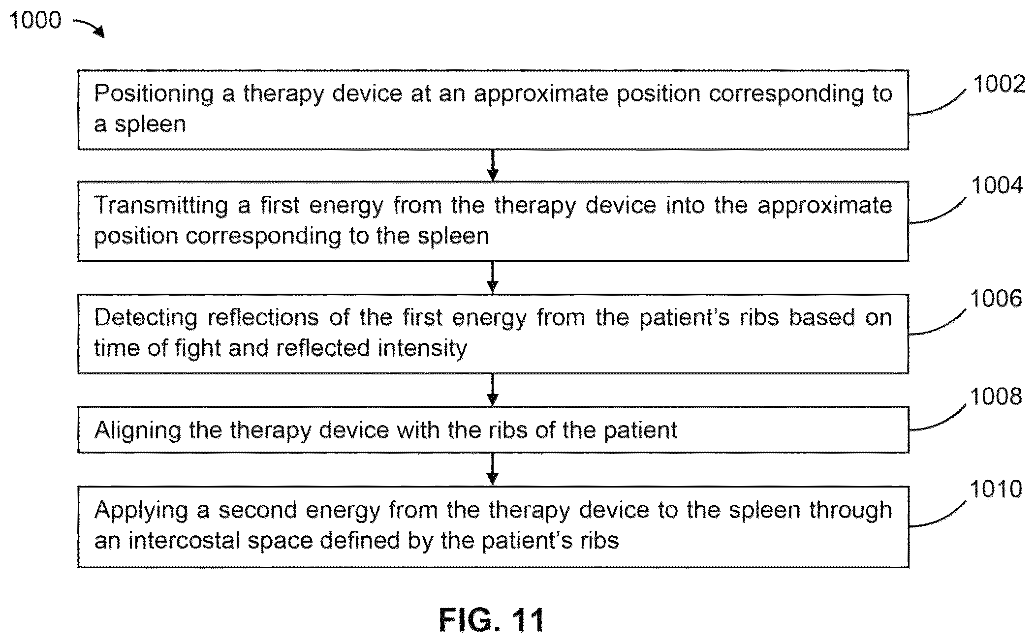 Patent US12551730 Figure 11 – Systems and methods for ultrasound neuromodulation of desired anatomical targets