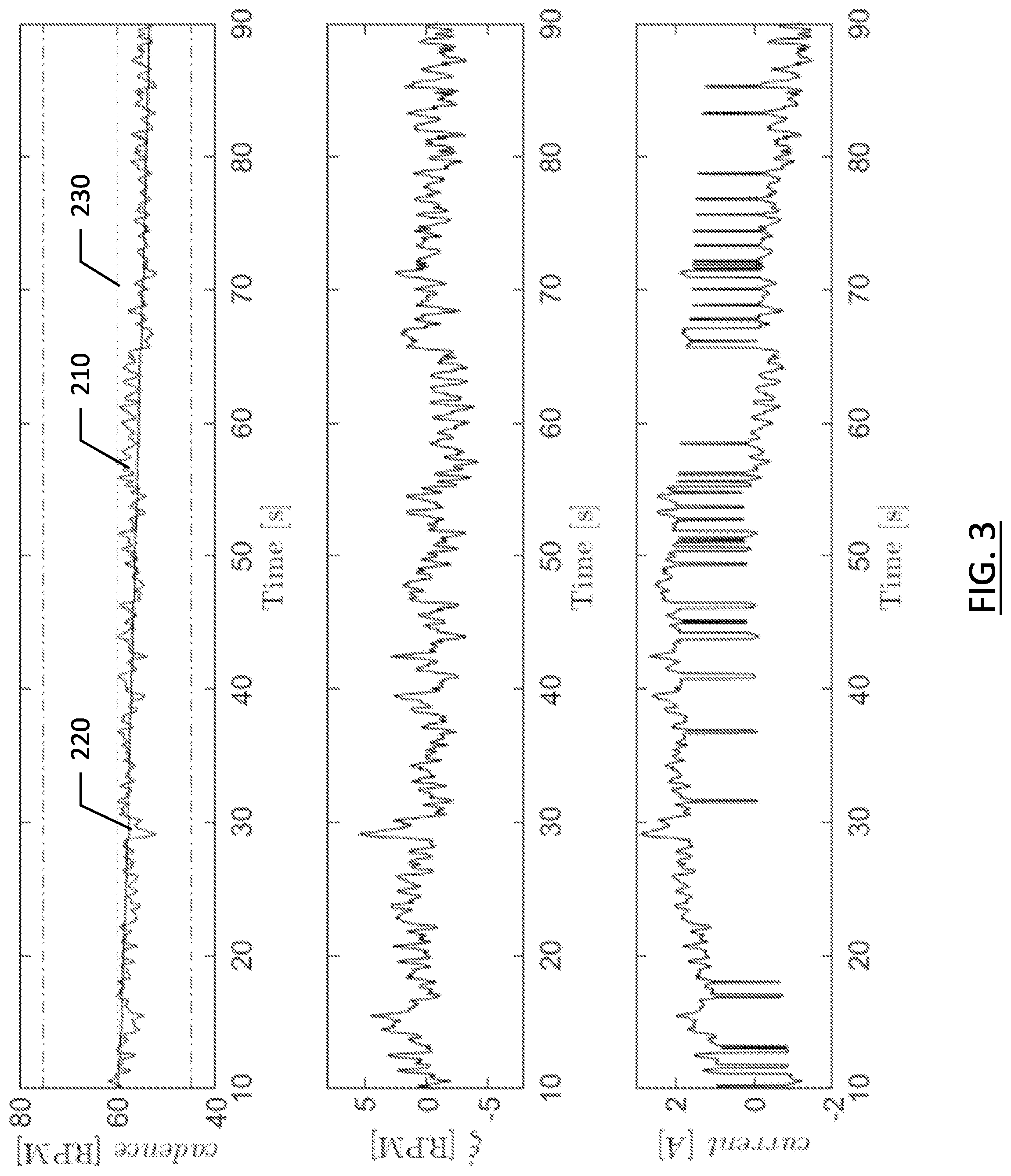 Patent US12551744 Figure 3 – Method, apparatus, and system for motorized rehabilitative cycling