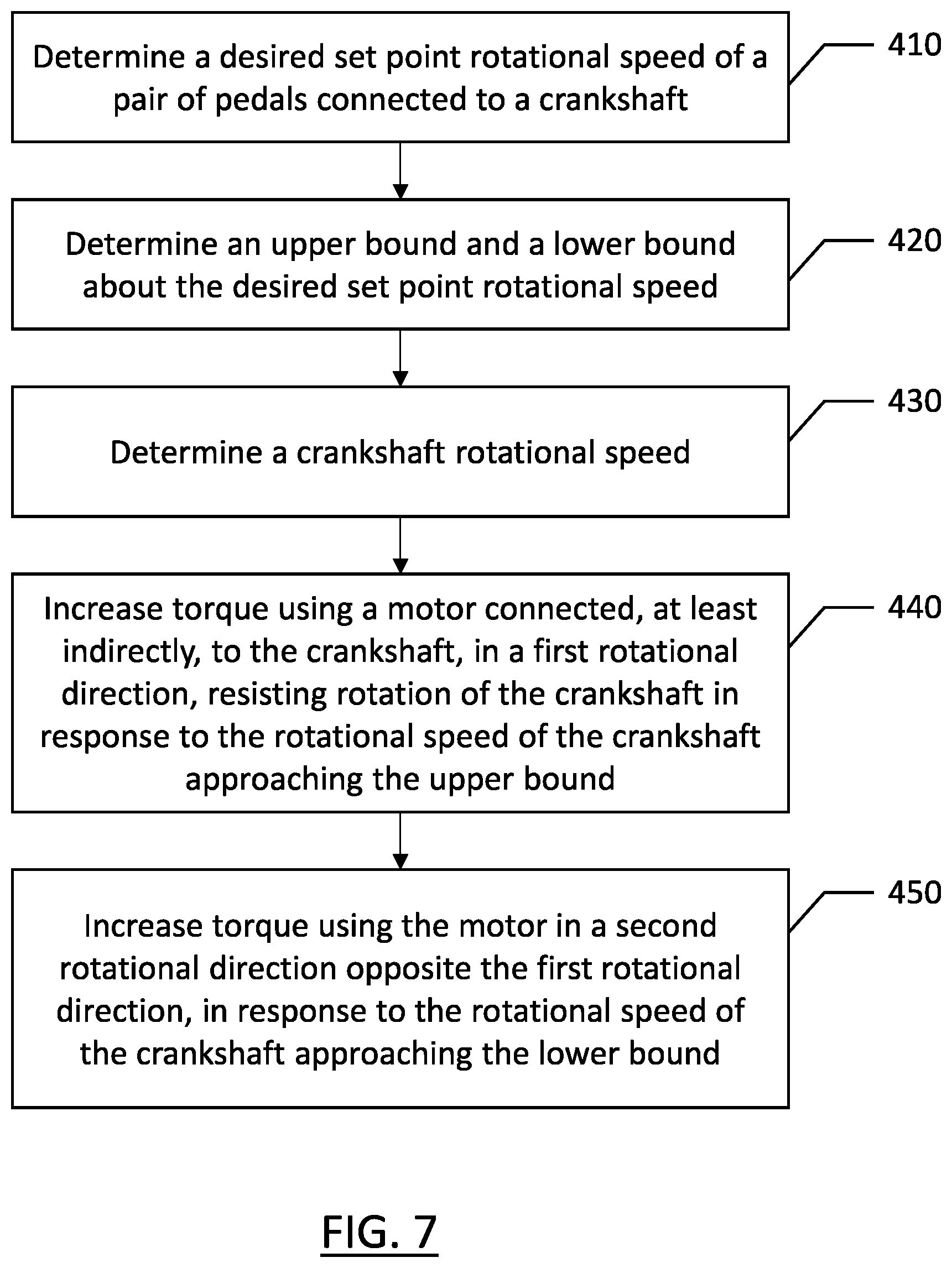 Patent US12551744 Figure 7 – Method, apparatus, and system for motorized rehabilitative cycling