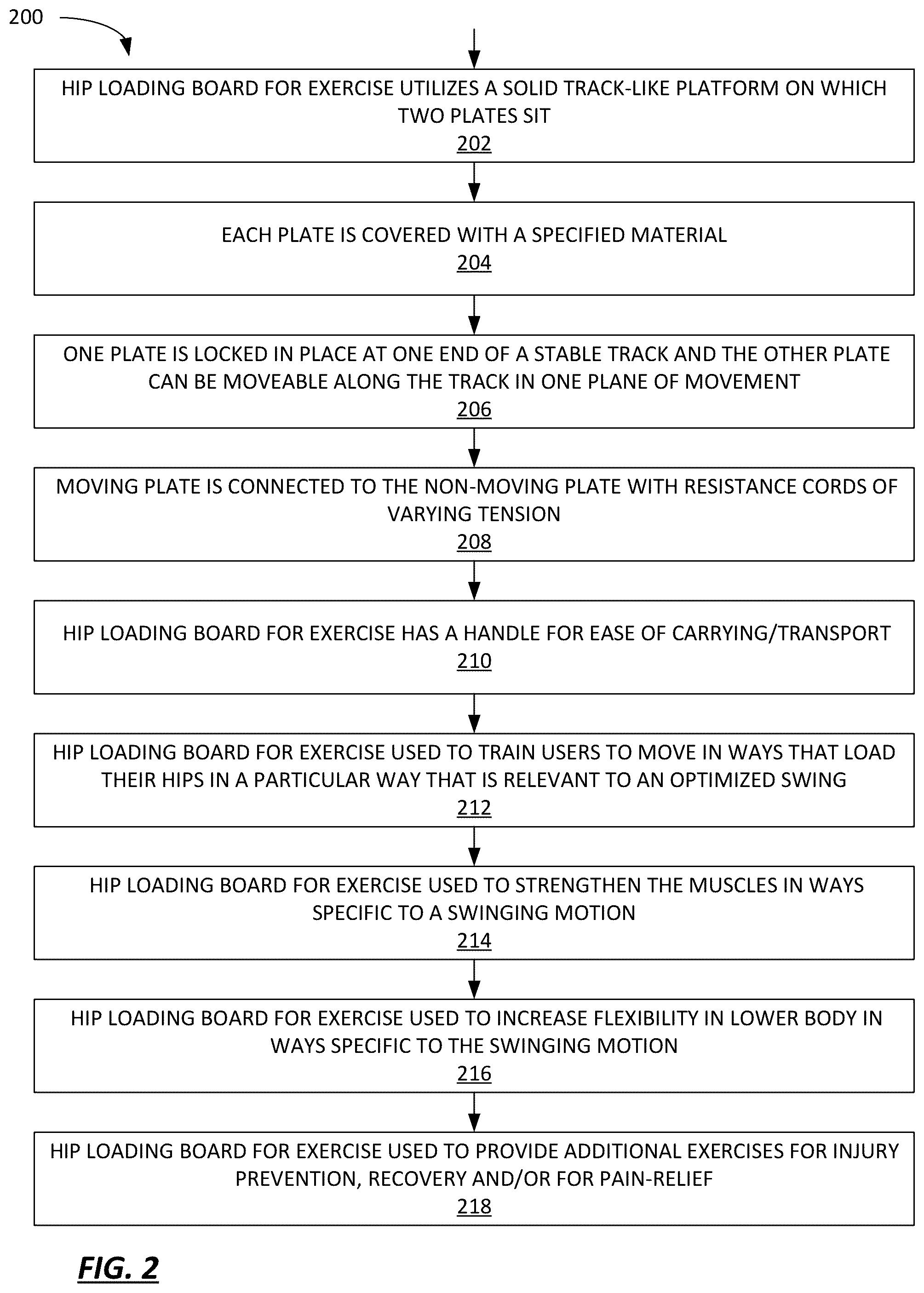 Patent US12551752 Figure 2 – Hip loading exercise board