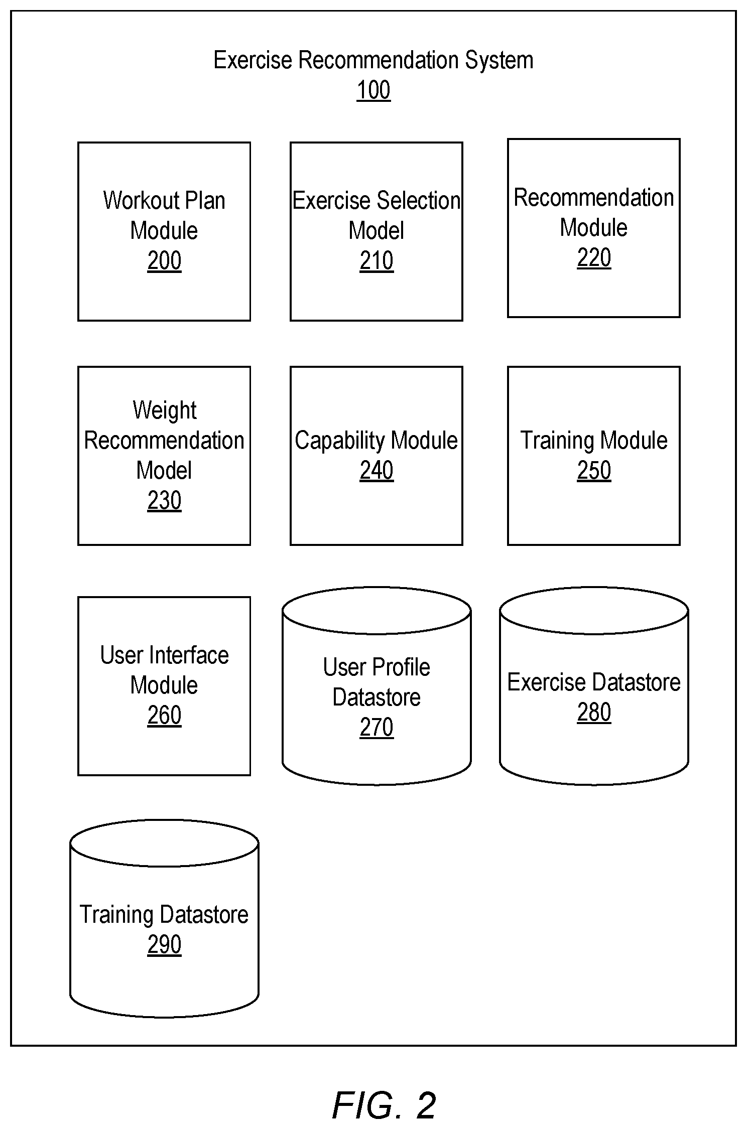 Patent US12551757 Figure 2 – Machine-learned exercise capability prediction model