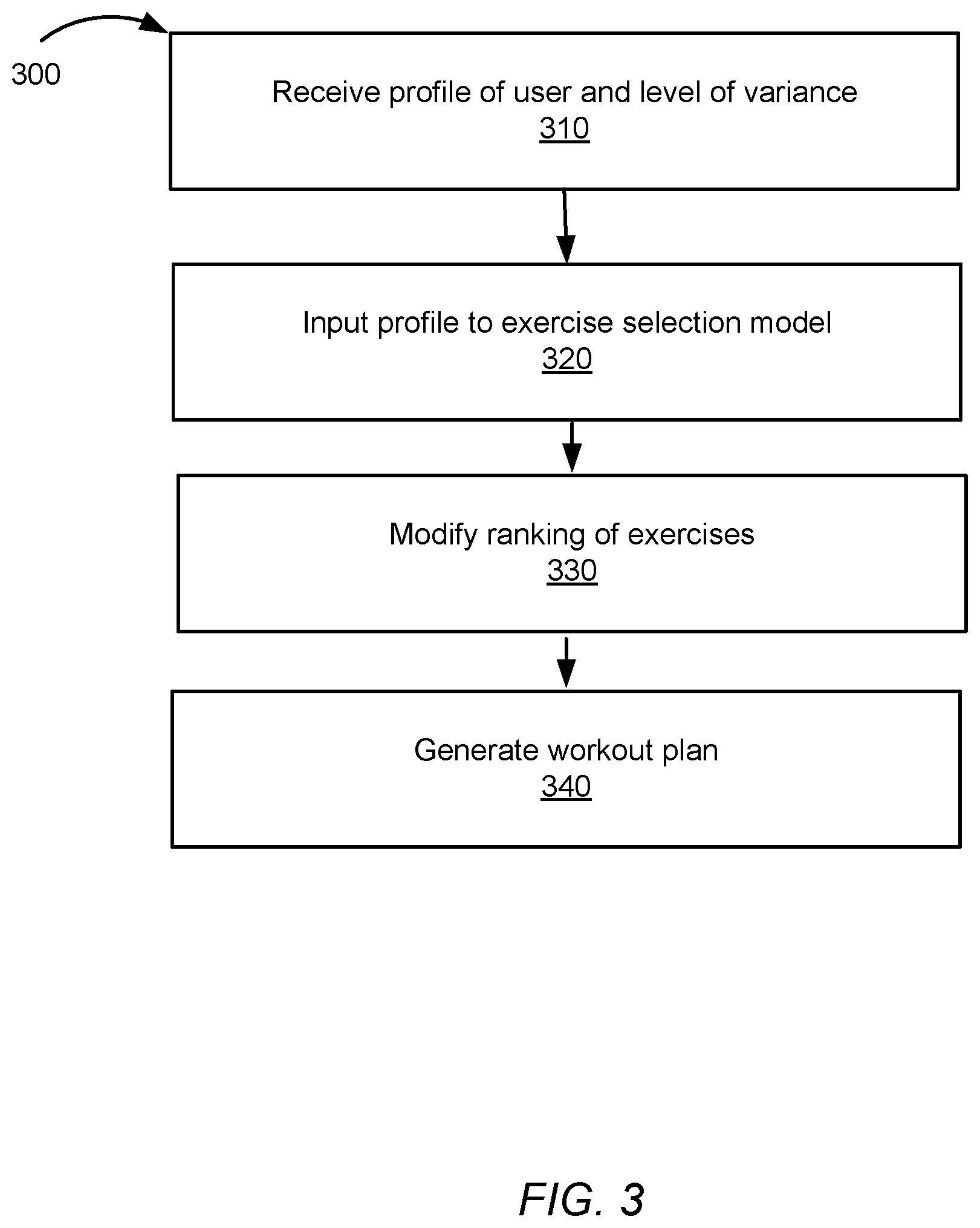 Patent US12551757 Figure 3 – Machine-learned exercise capability prediction model