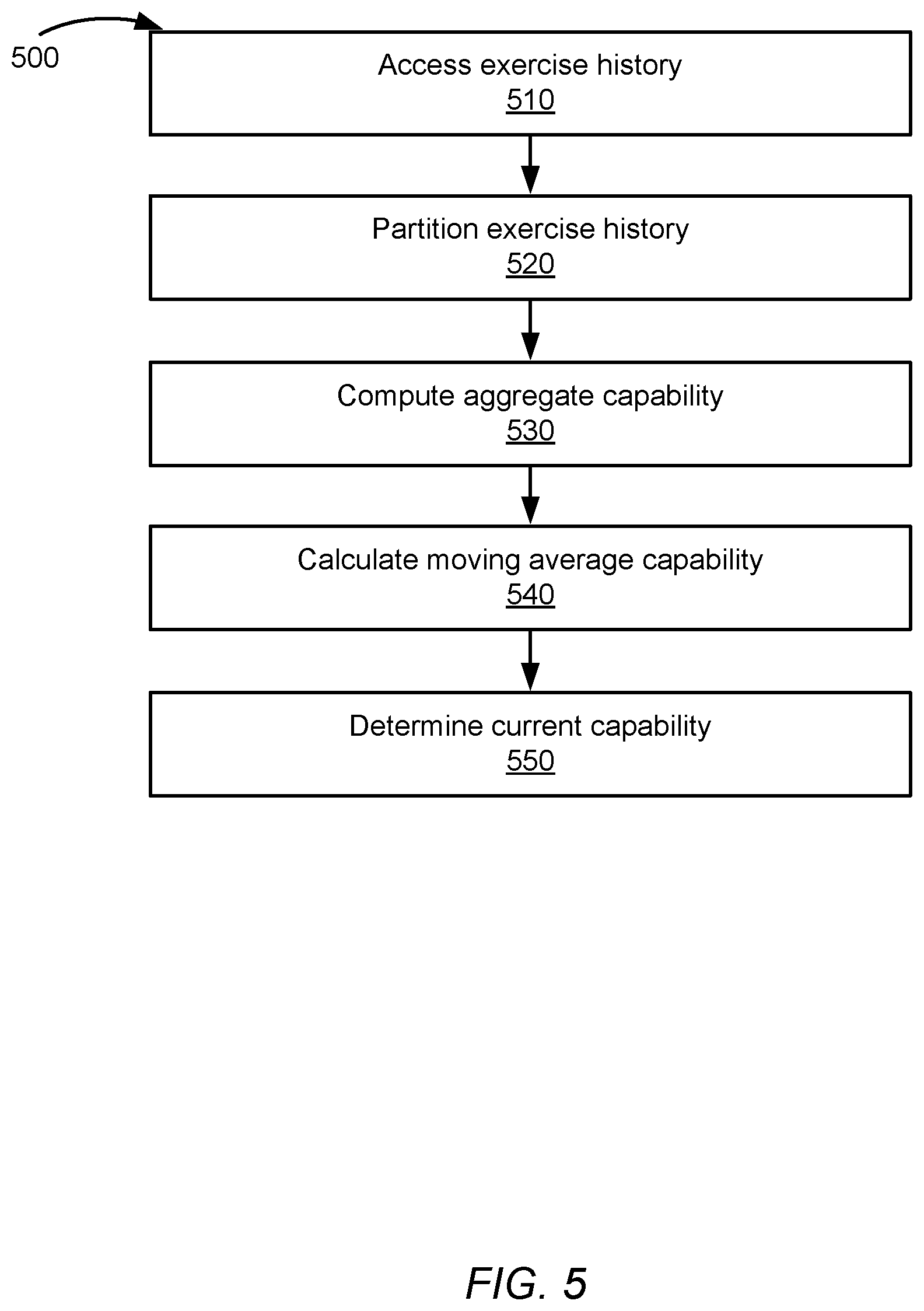 Patent US12551757 Figure 5 – Machine-learned exercise capability prediction model