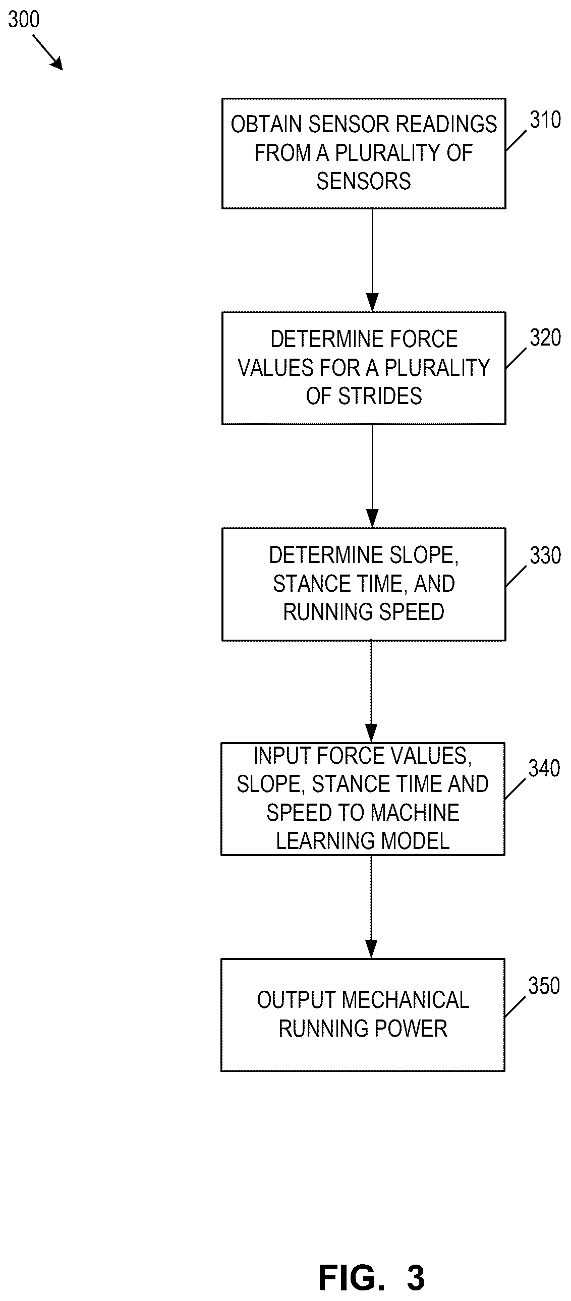 Patent US12551758 Figure 3 – System and method for determining running power