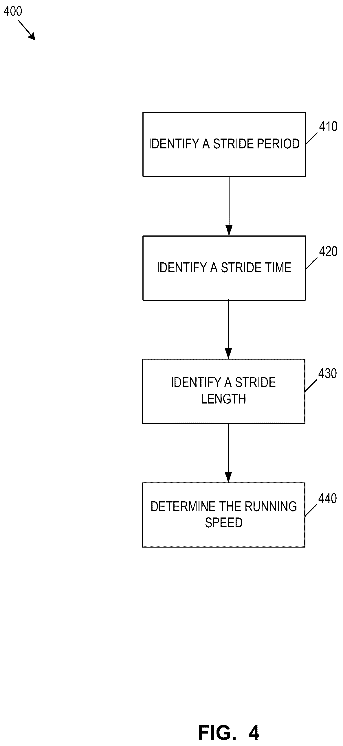 Patent US12551758 Figure 4 – System and method for determining running power