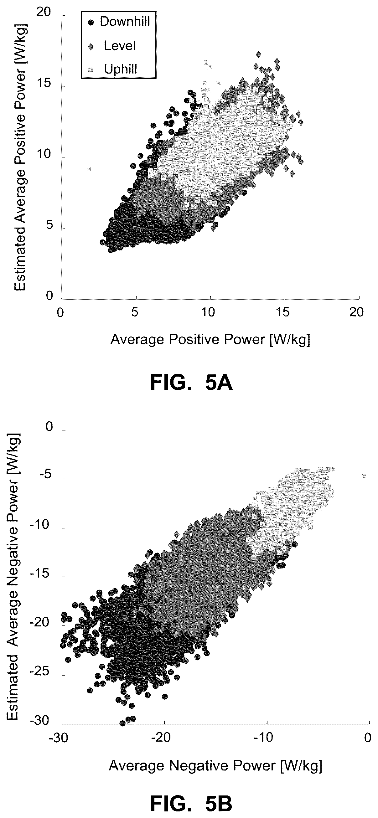 Patent US12551758 Figure 5 – System and method for determining running power
