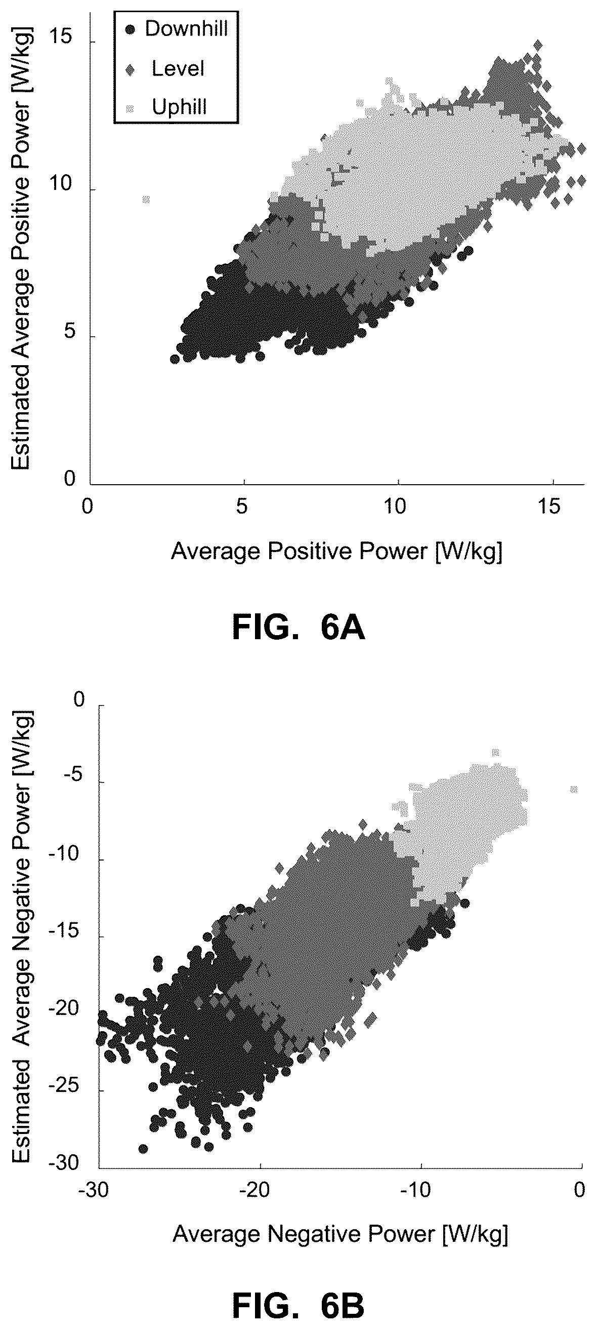 Patent US12551758 Figure 6 – System and method for determining running power