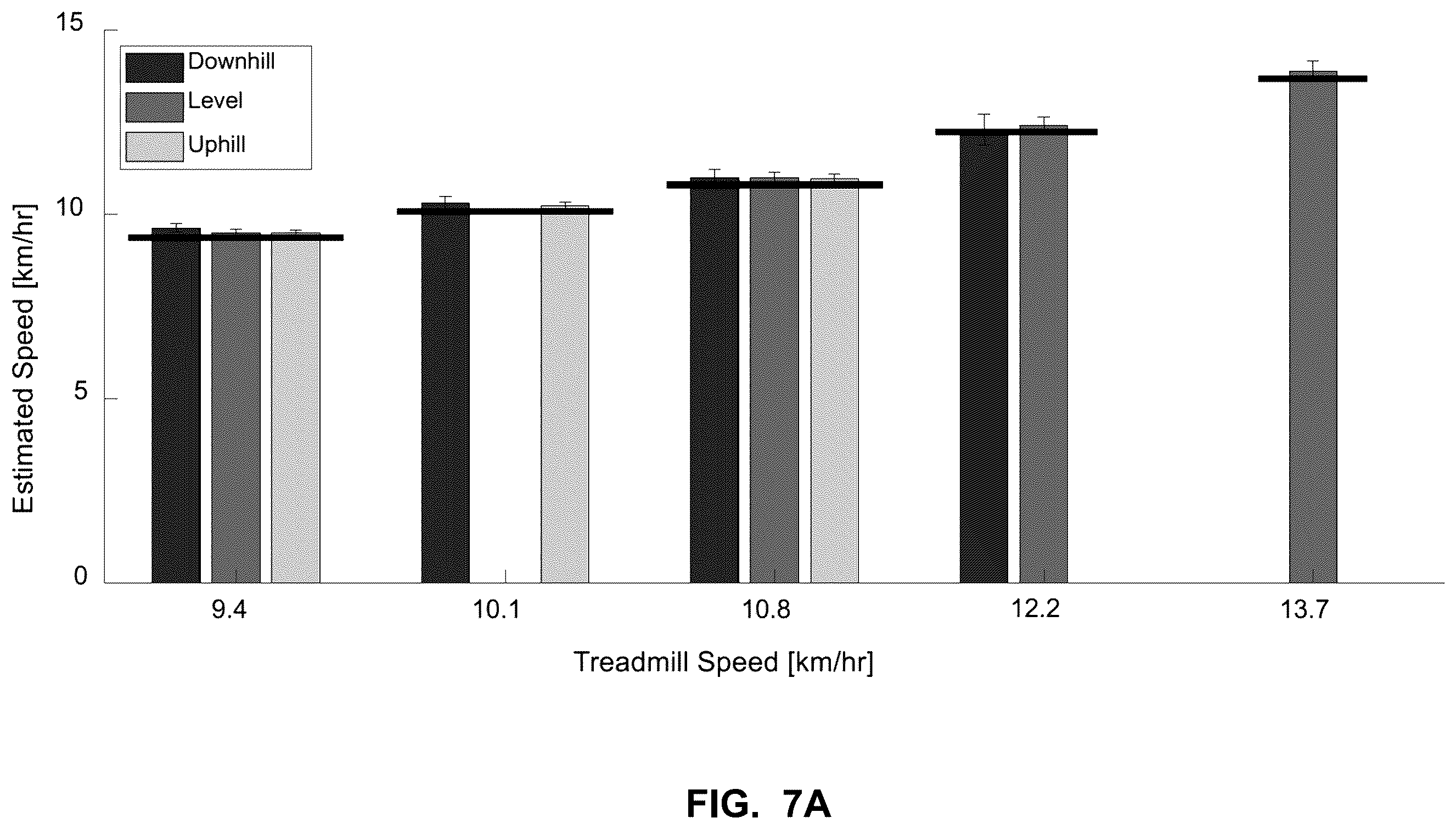 Patent US12551758 Figure 7 – System and method for determining running power