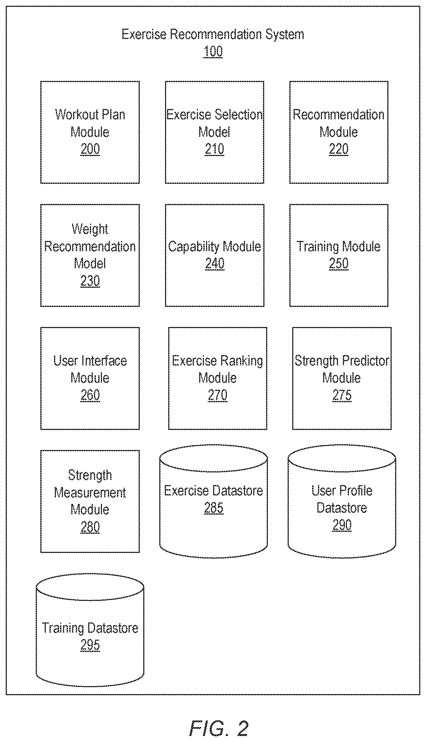 Patent US12551760 Figure 2 – Workout modification based on muscle strength measurement trends