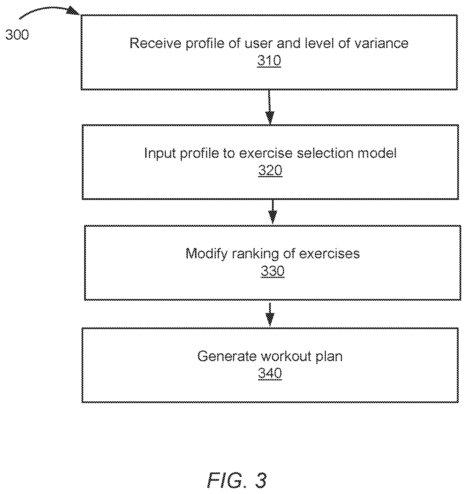 Patent US12551760 Figure 3 – Workout modification based on muscle strength measurement trends