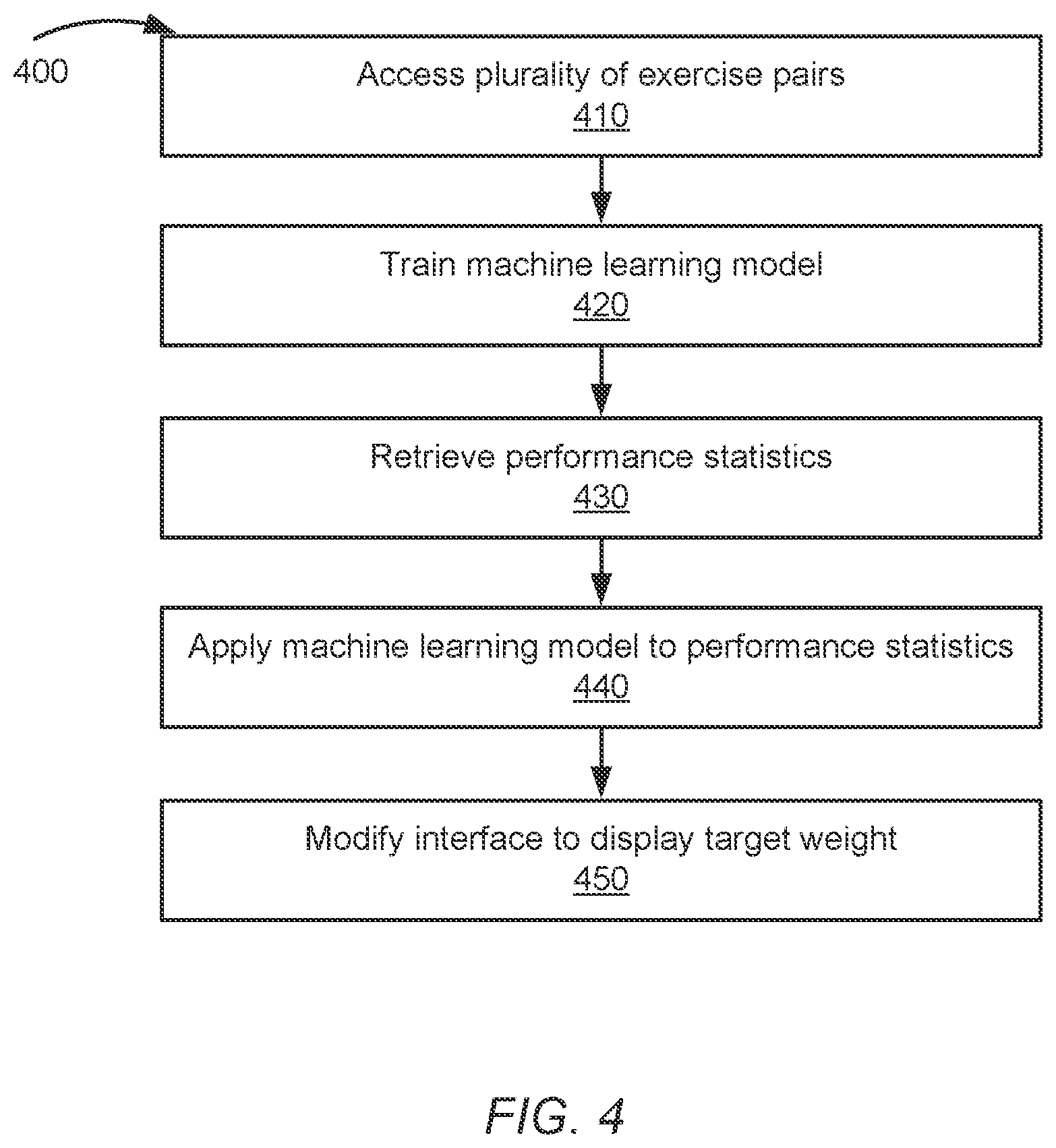 Patent US12551760 Figure 4 – Workout modification based on muscle strength measurement trends