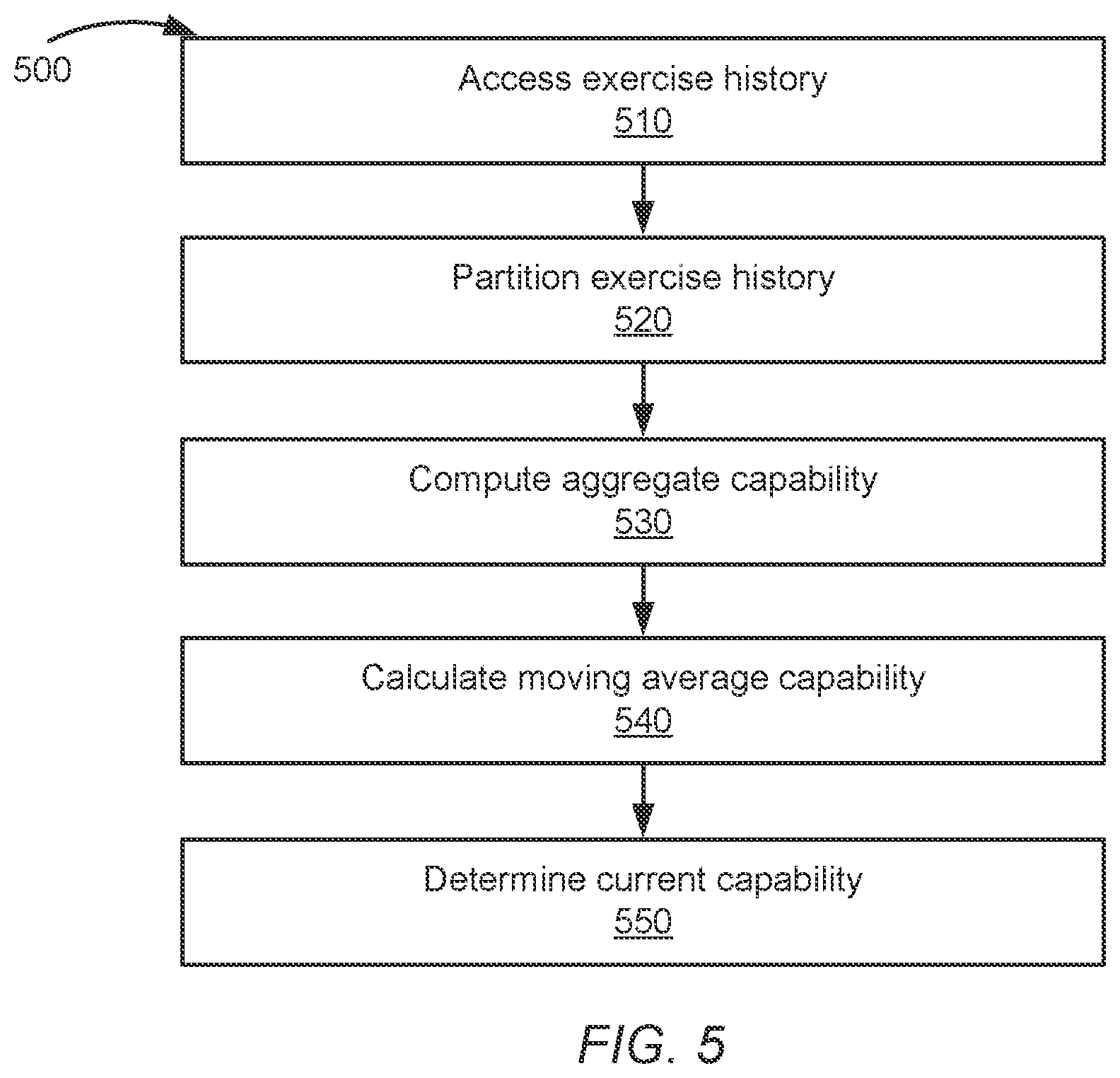 Patent US12551760 Figure 5 – Workout modification based on muscle strength measurement trends