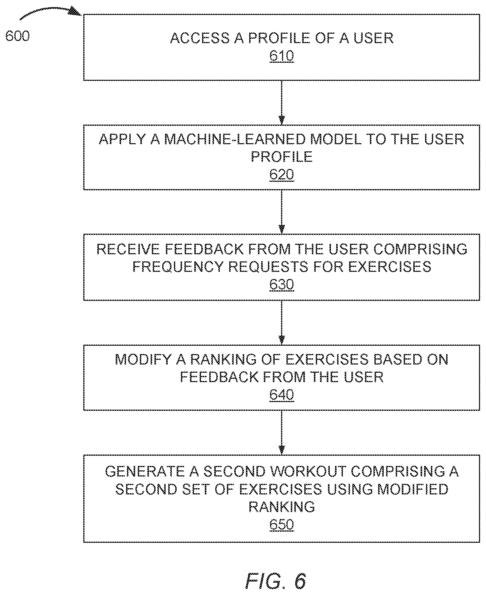 Patent US12551760 Figure 6 – Workout modification based on muscle strength measurement trends