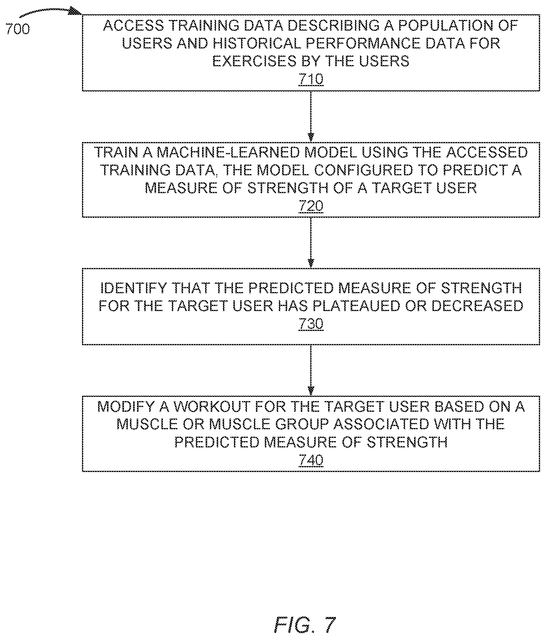 Patent US12551760 Figure 7 – Workout modification based on muscle strength measurement trends