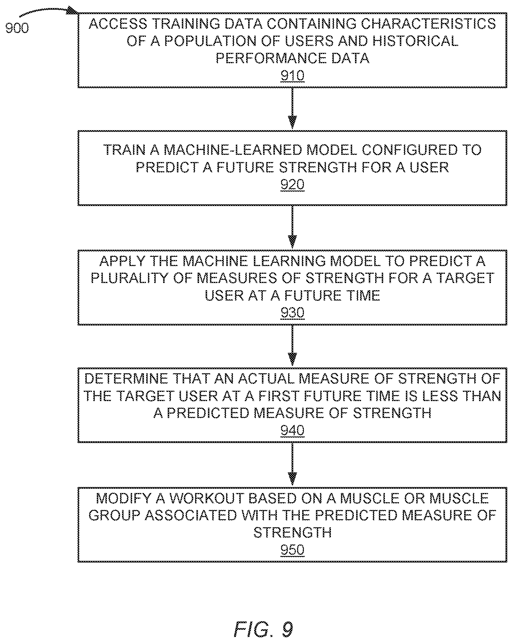 Patent US12551760 Figure 9 – Workout modification based on muscle strength measurement trends